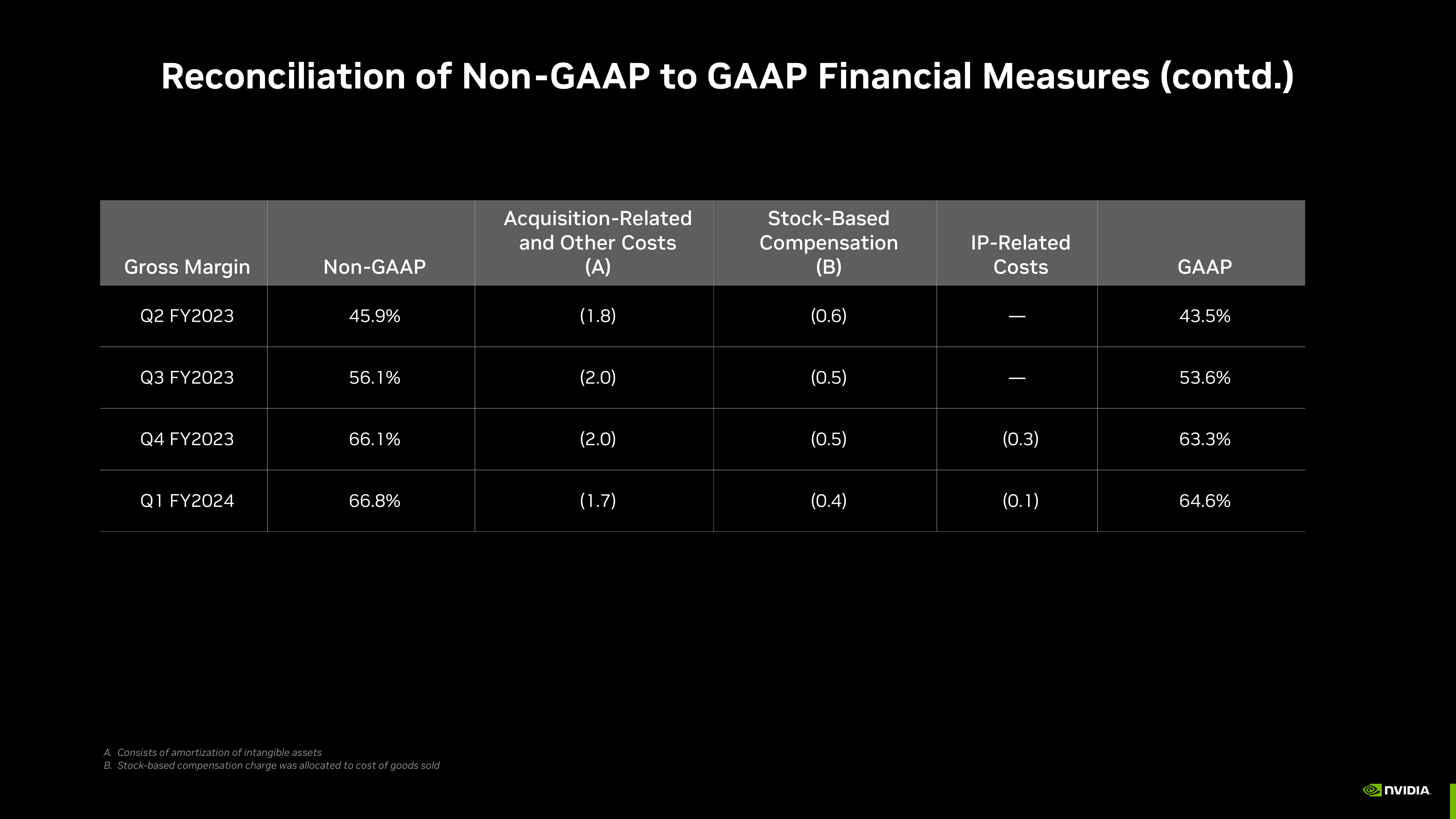 NVIDIA Investor Presentation Deck slide image #59