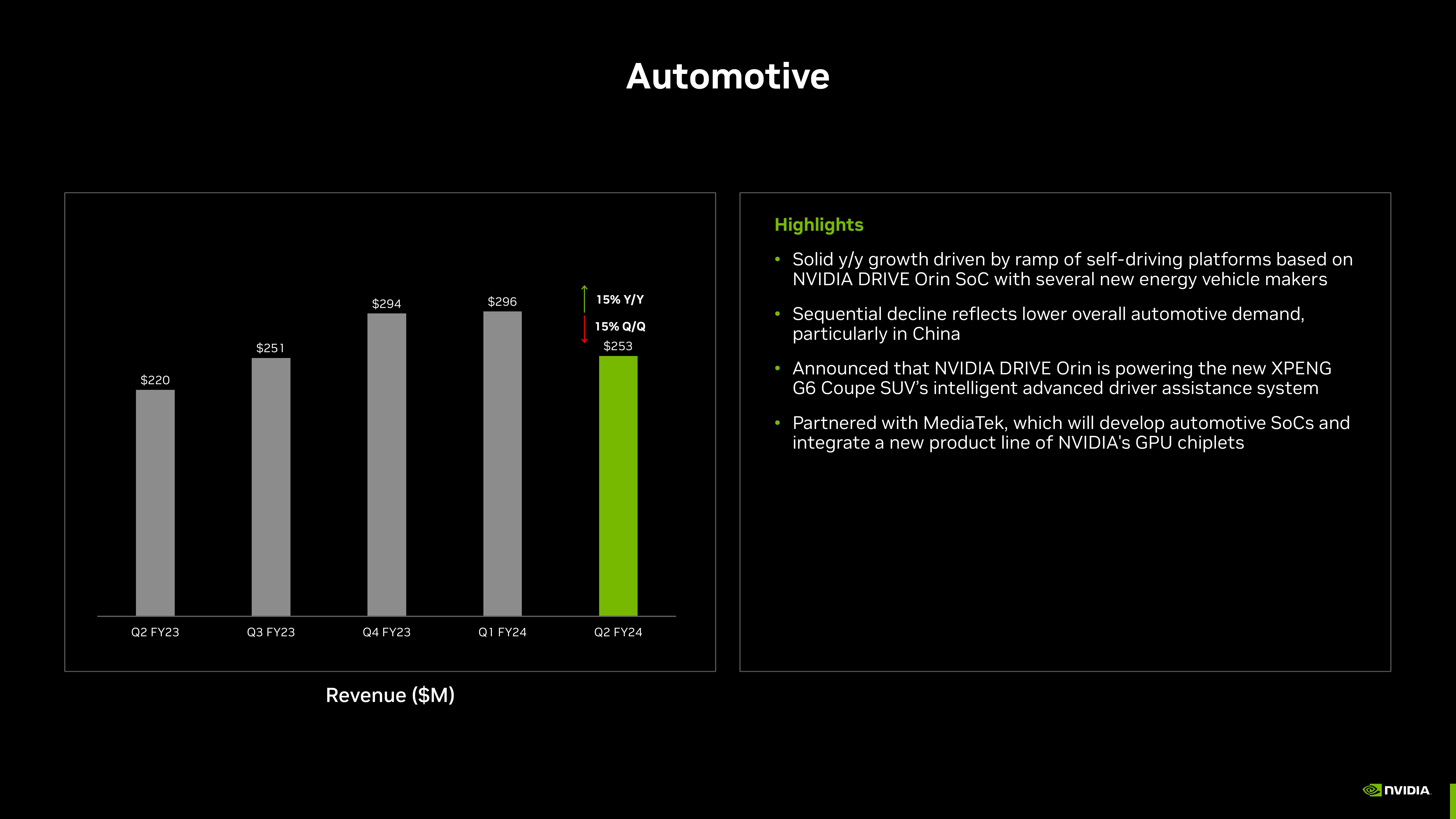 NVIDIA Investor Presentation Deck slide image #10