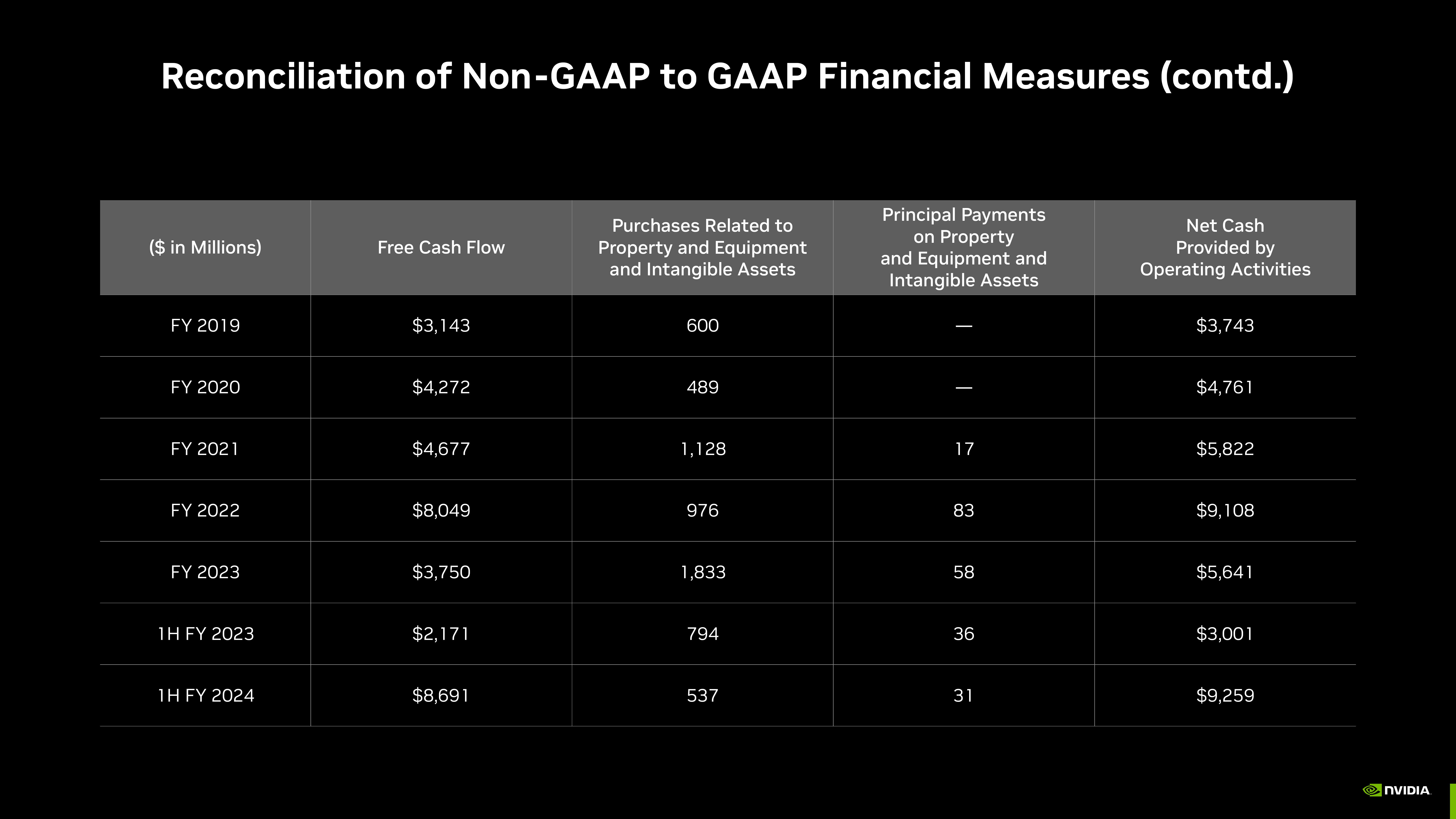 NVIDIA Investor Presentation Deck slide image #62