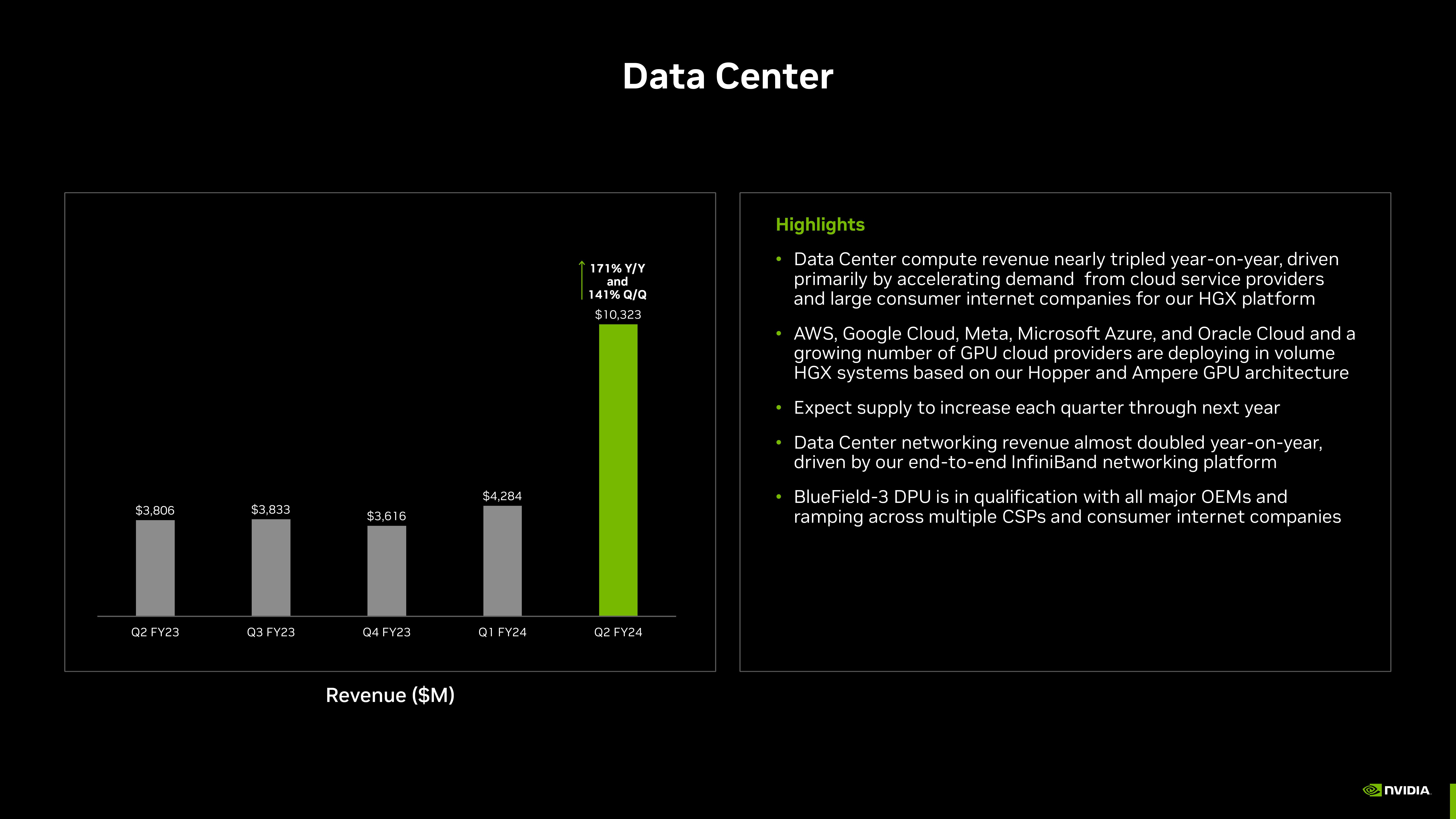 NVIDIA Investor Presentation Deck slide image #7