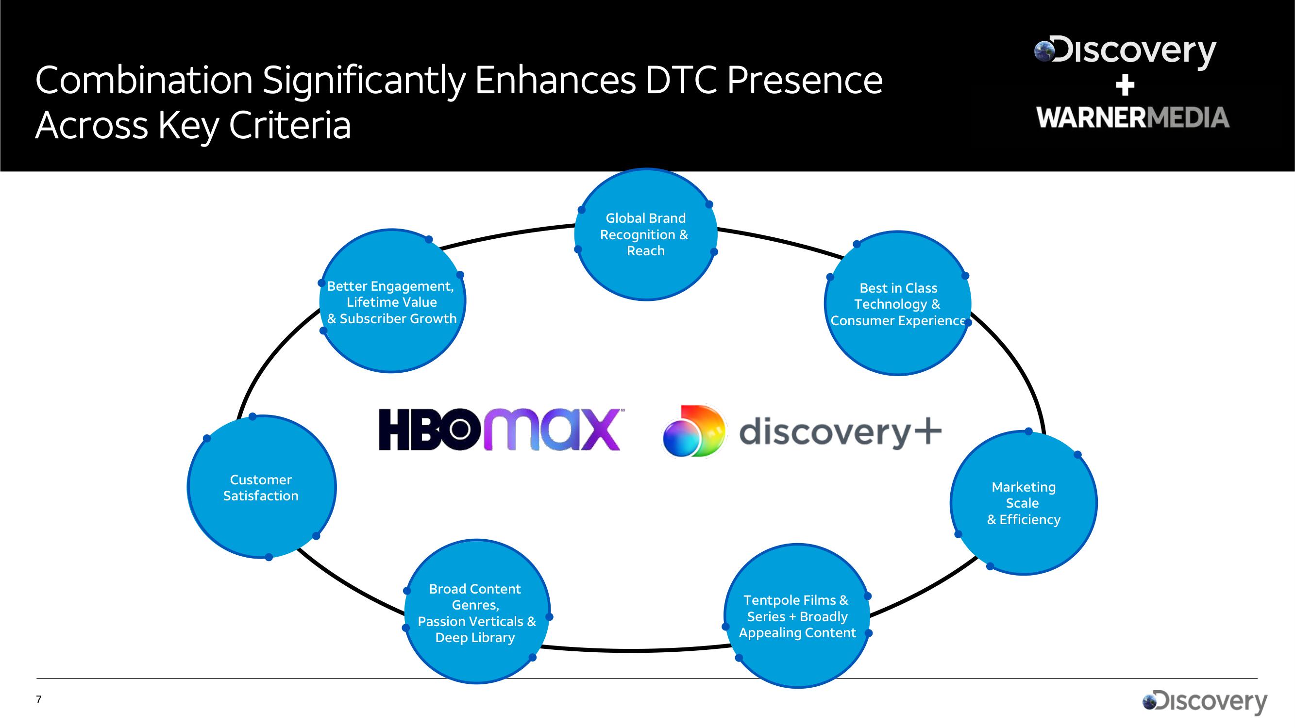 AT&T Mergers and Acquisitions Presentation Deck slide image #7