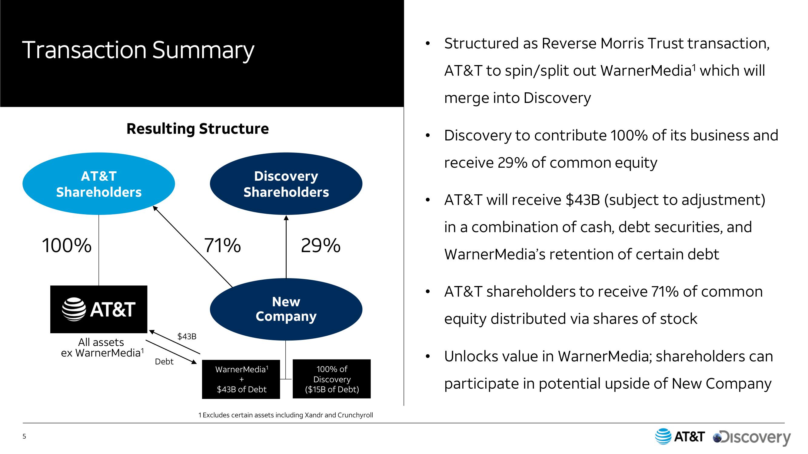 AT&T Mergers and Acquisitions Presentation Deck slide image #5