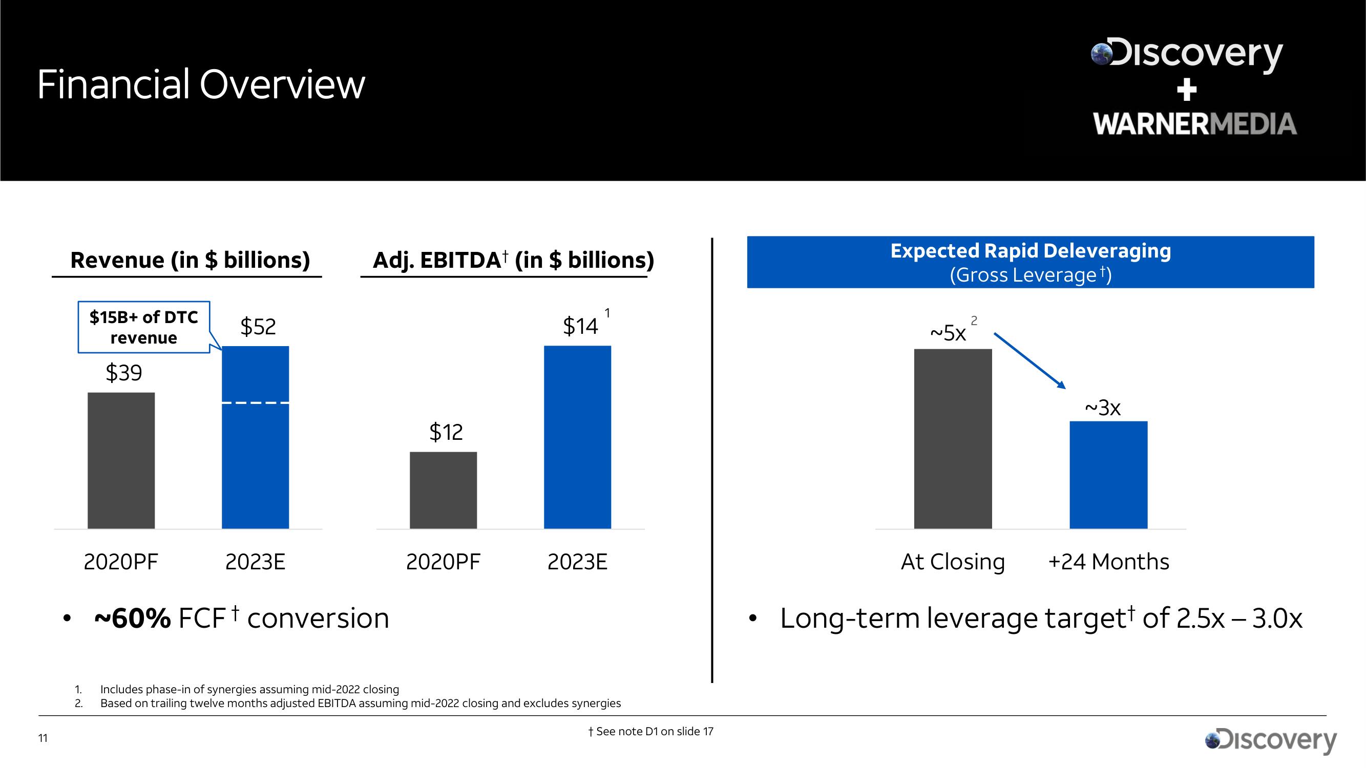 AT&T Mergers and Acquisitions Presentation Deck slide image #11