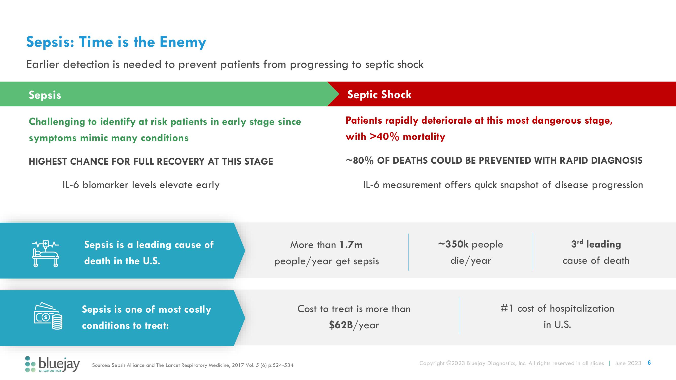 Bluejay Investor Presentation Deck slide image #6