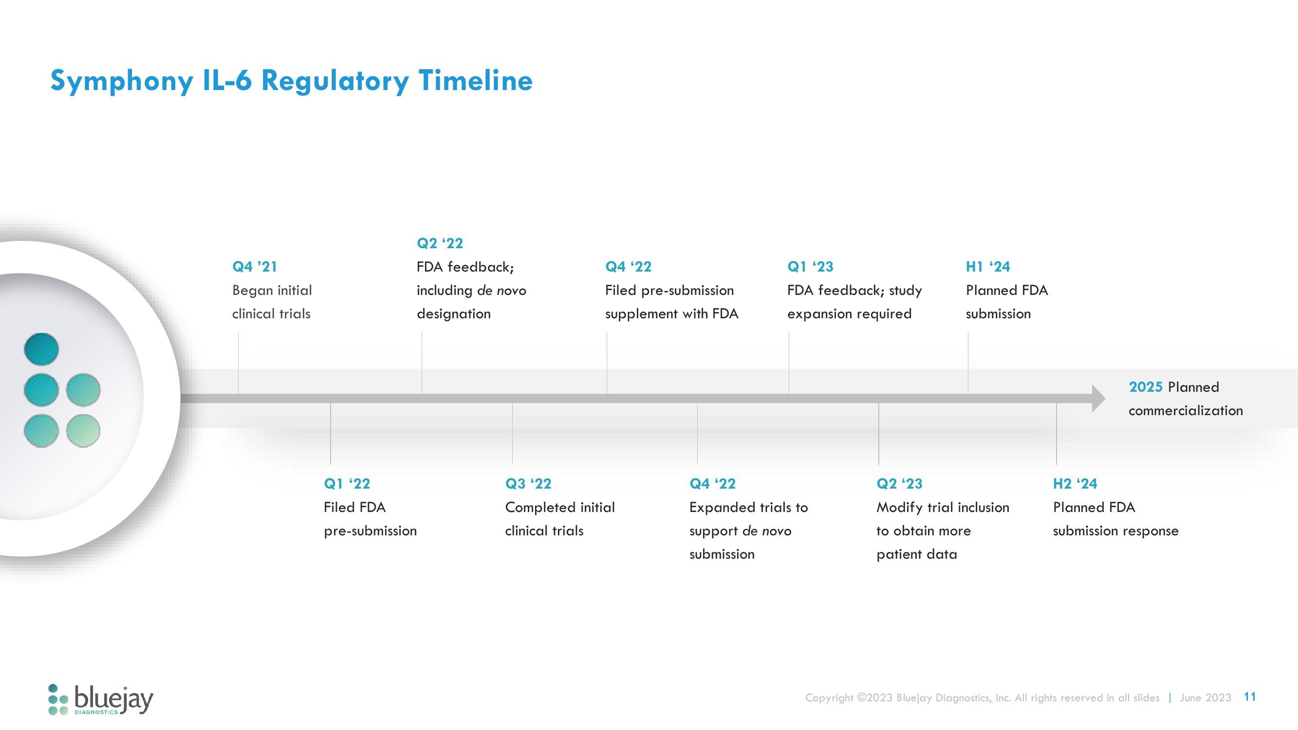 Bluejay Investor Presentation Deck slide image #11