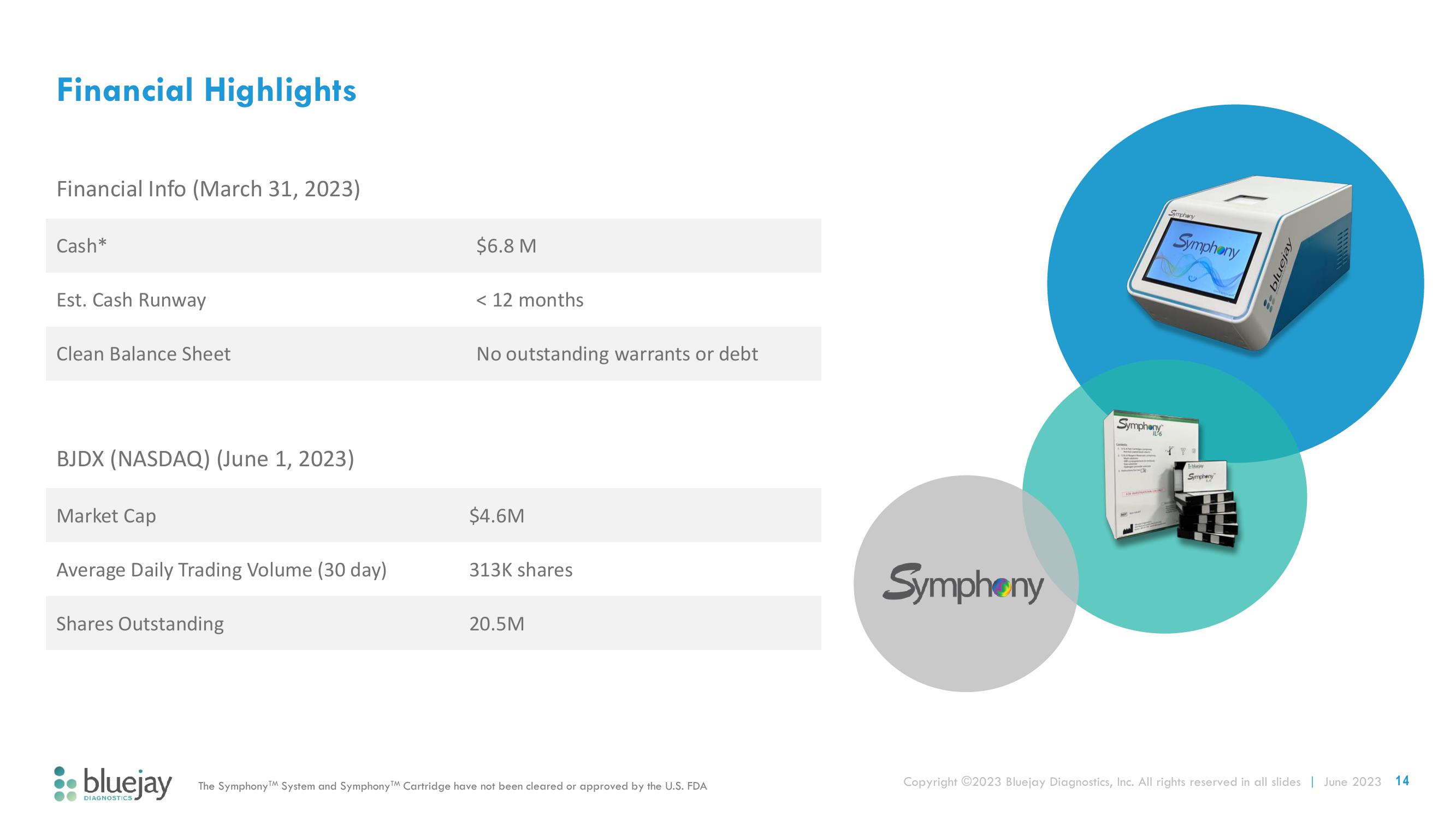 Bluejay Investor Presentation Deck slide image #14