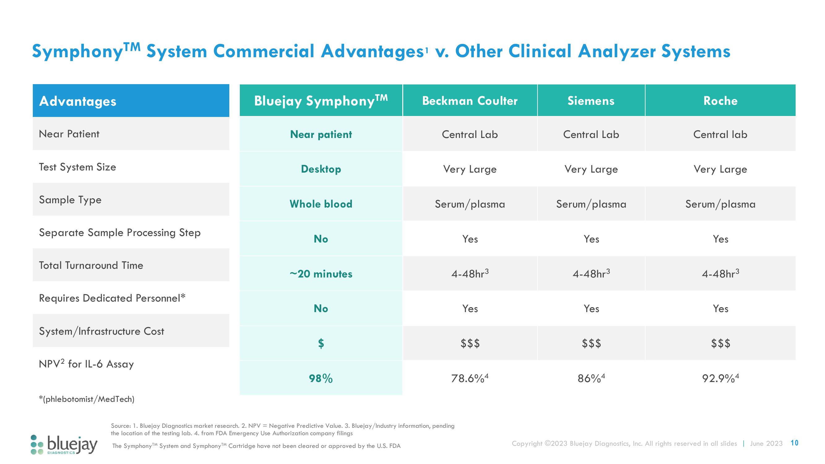 Bluejay Investor Presentation Deck slide image #10