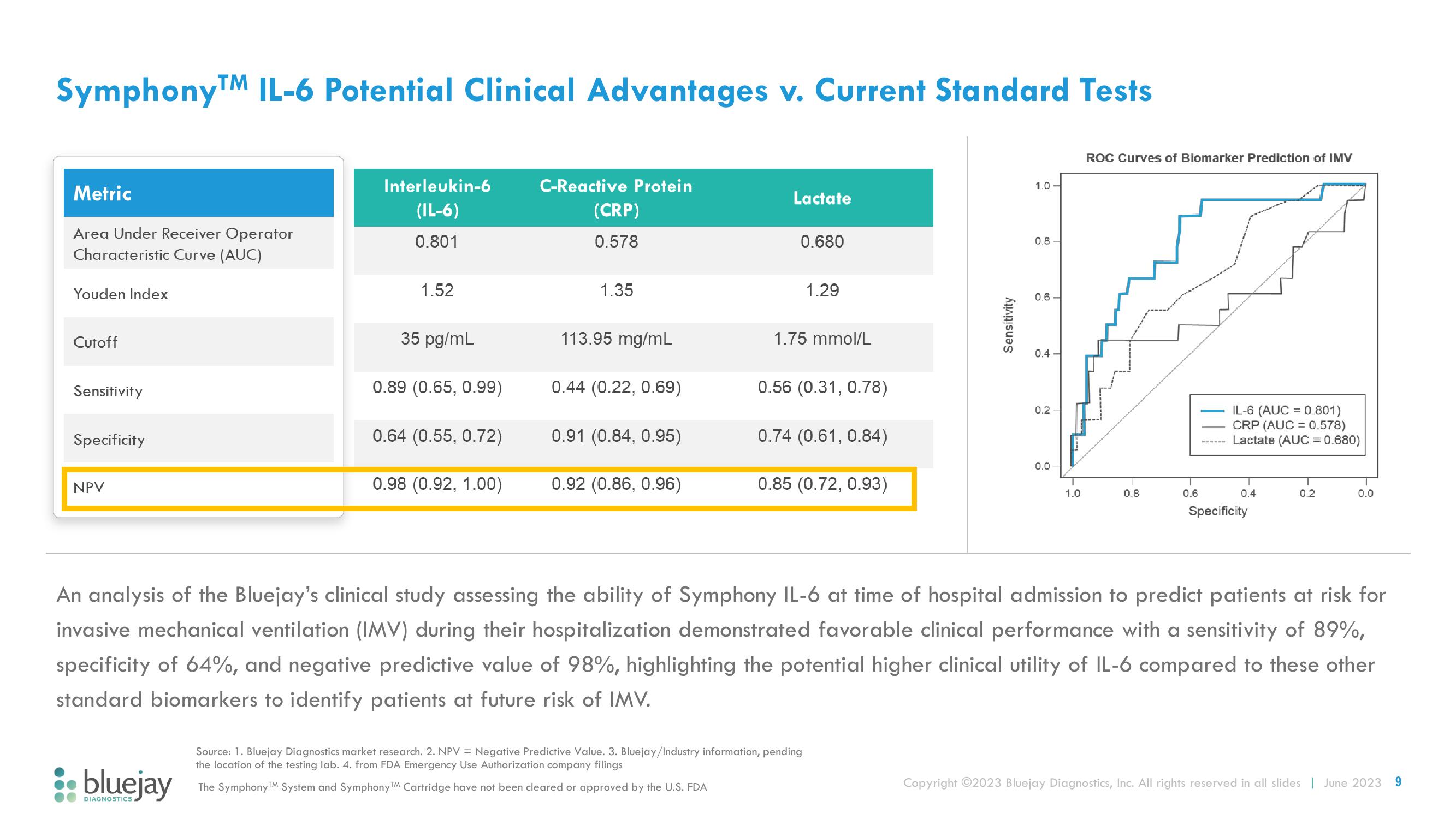 Bluejay Investor Presentation Deck slide image #9