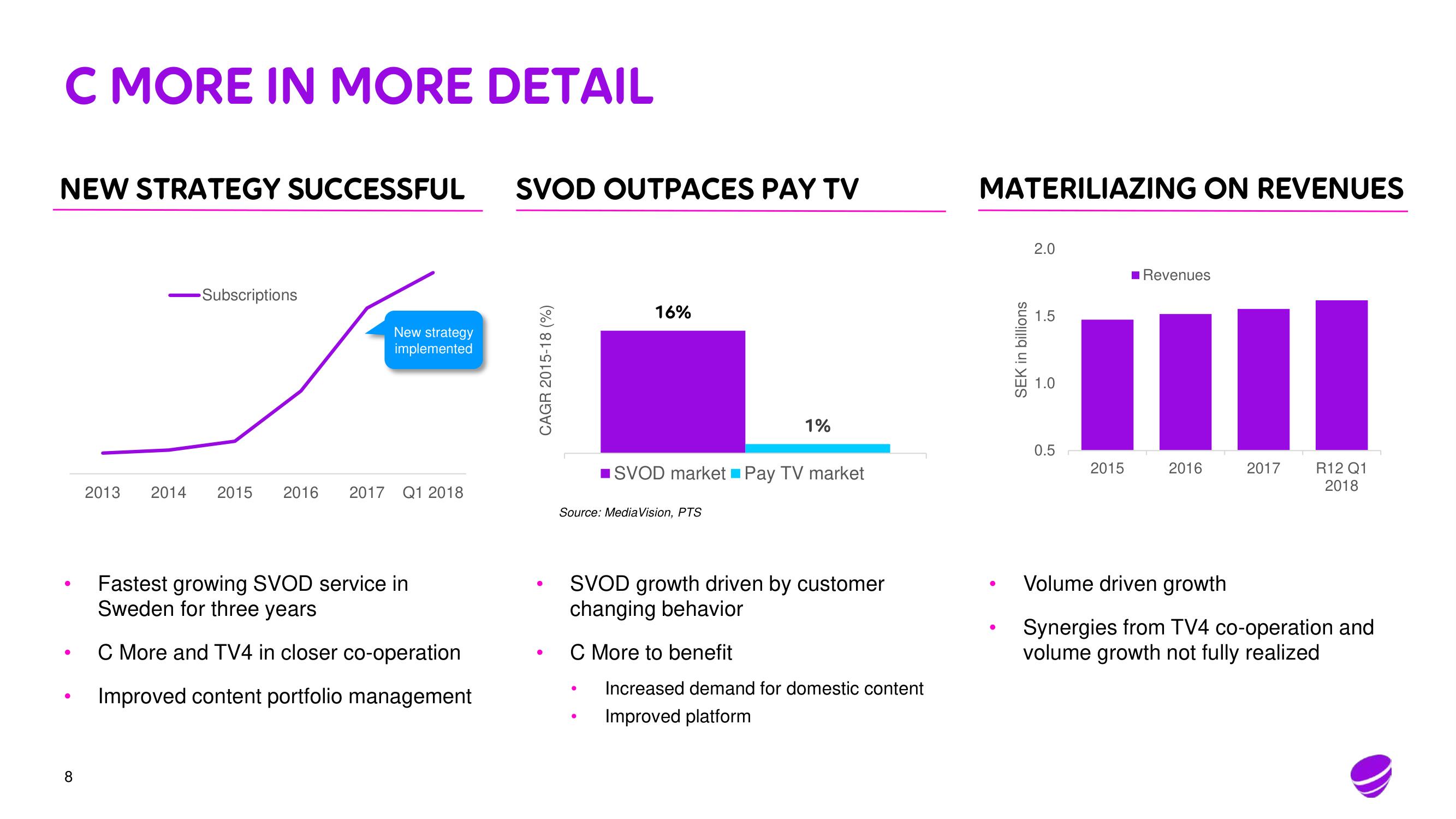 Telia Company Mergers and Acquisitions Presentation Deck slide image #8