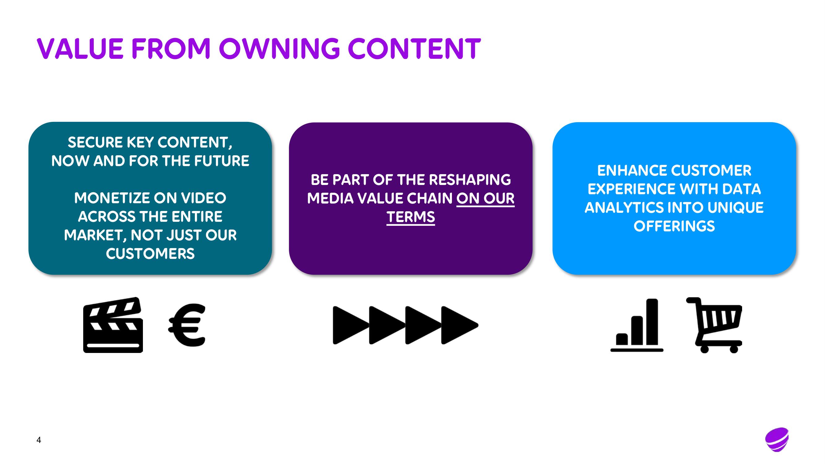 Telia Company Mergers and Acquisitions Presentation Deck slide image #4