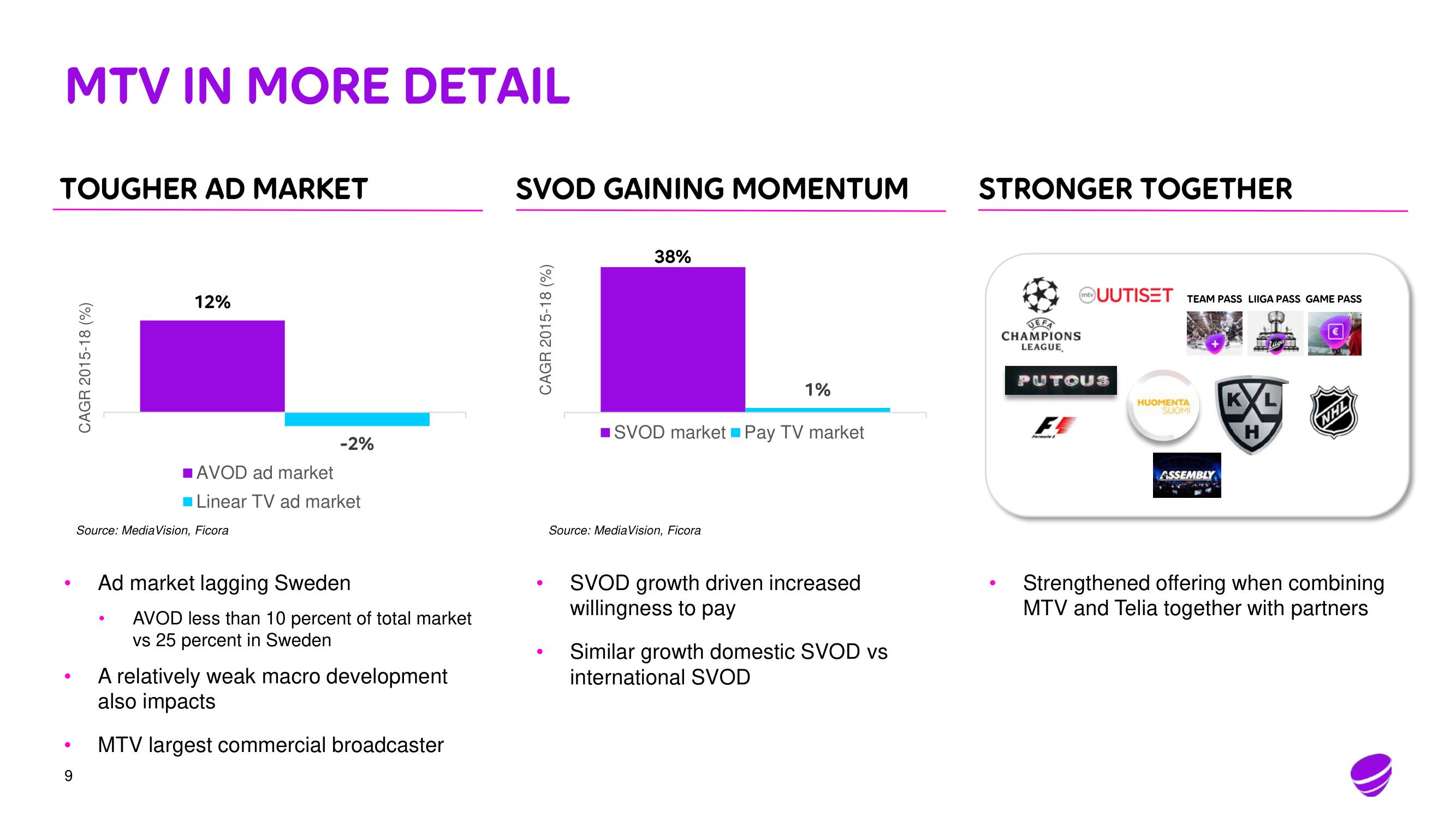 Telia Company Mergers and Acquisitions Presentation Deck slide image #9