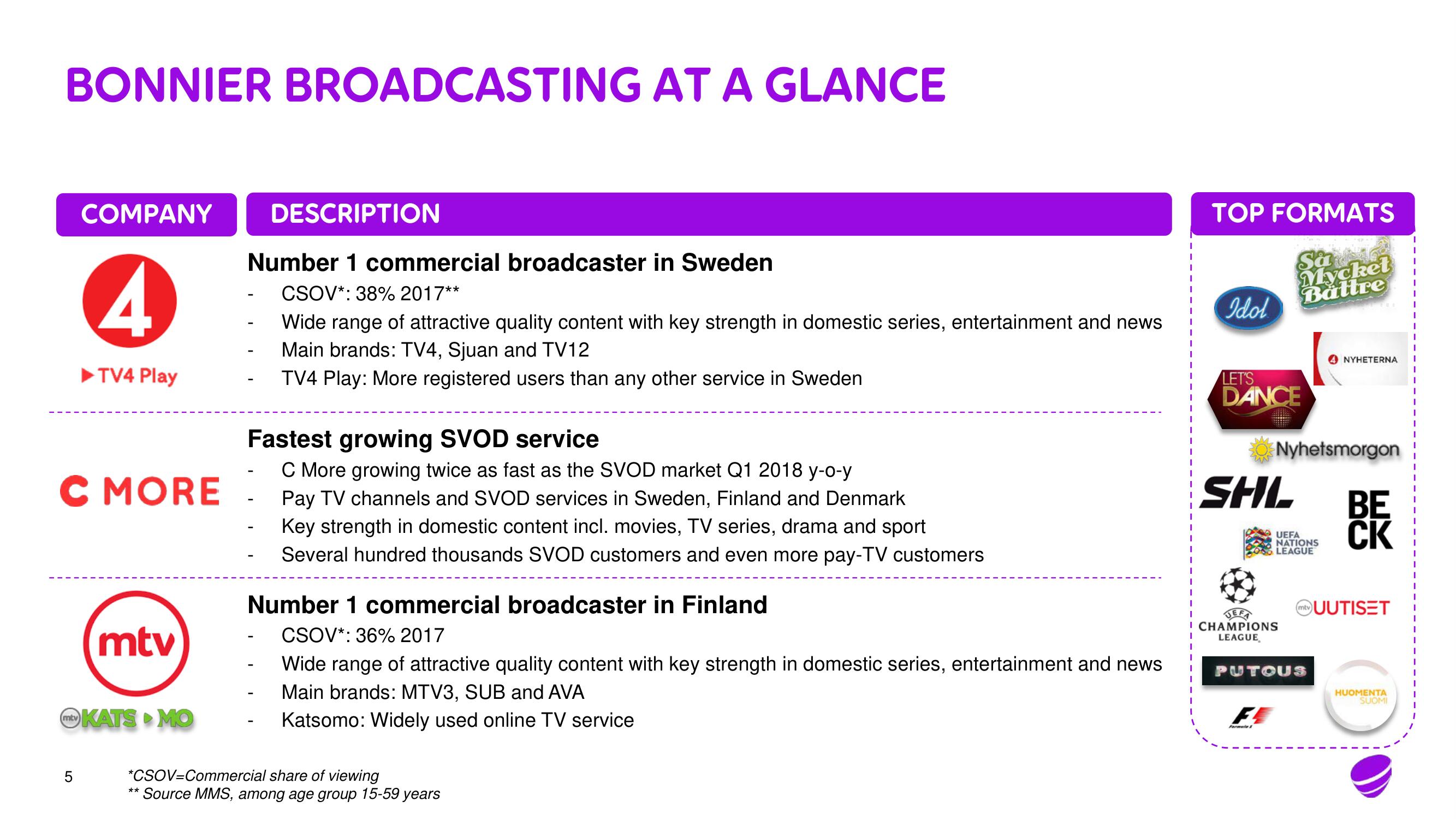 Telia Company Mergers and Acquisitions Presentation Deck slide image #5