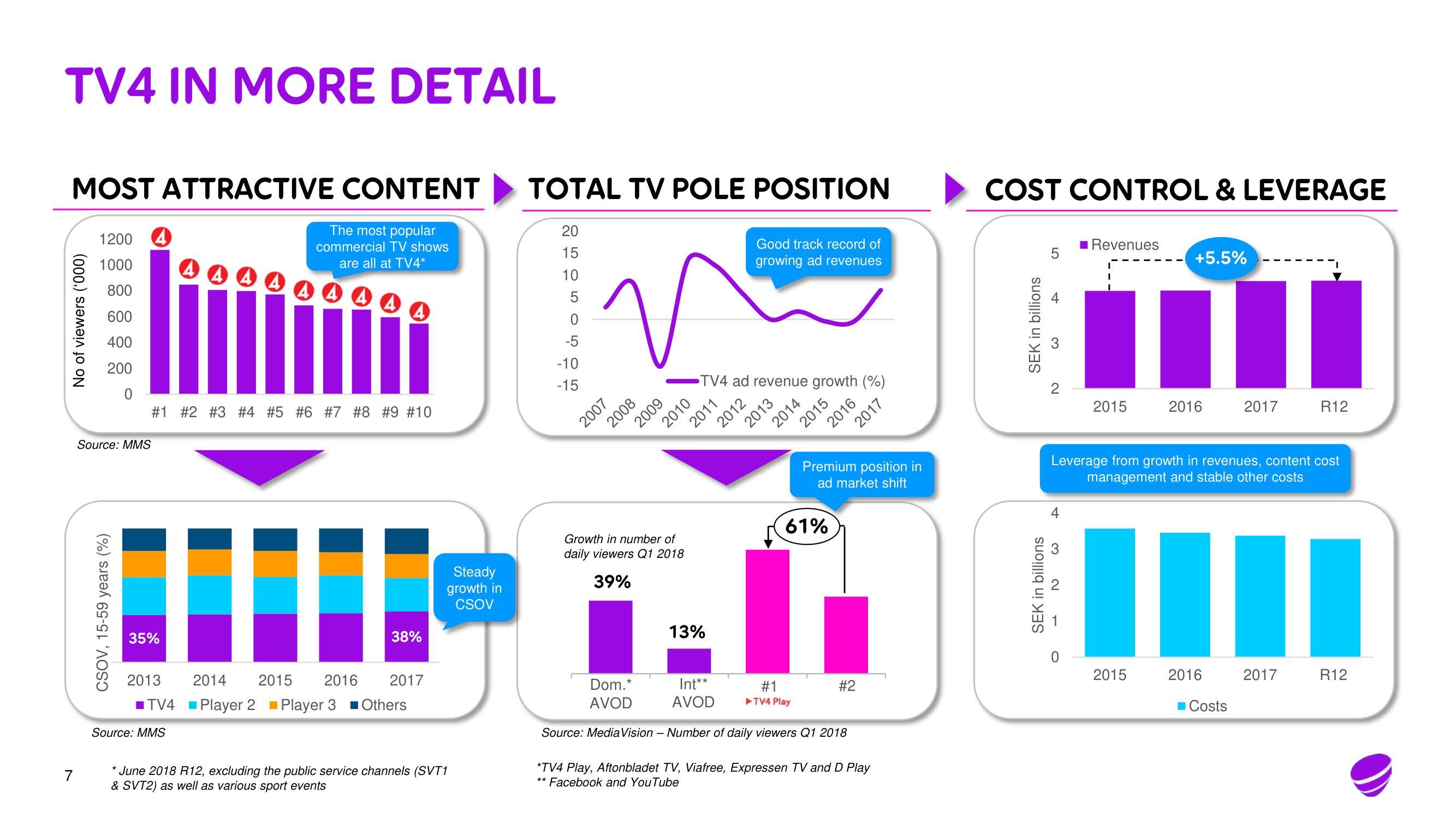 Telia Company Mergers and Acquisitions Presentation Deck slide image #7