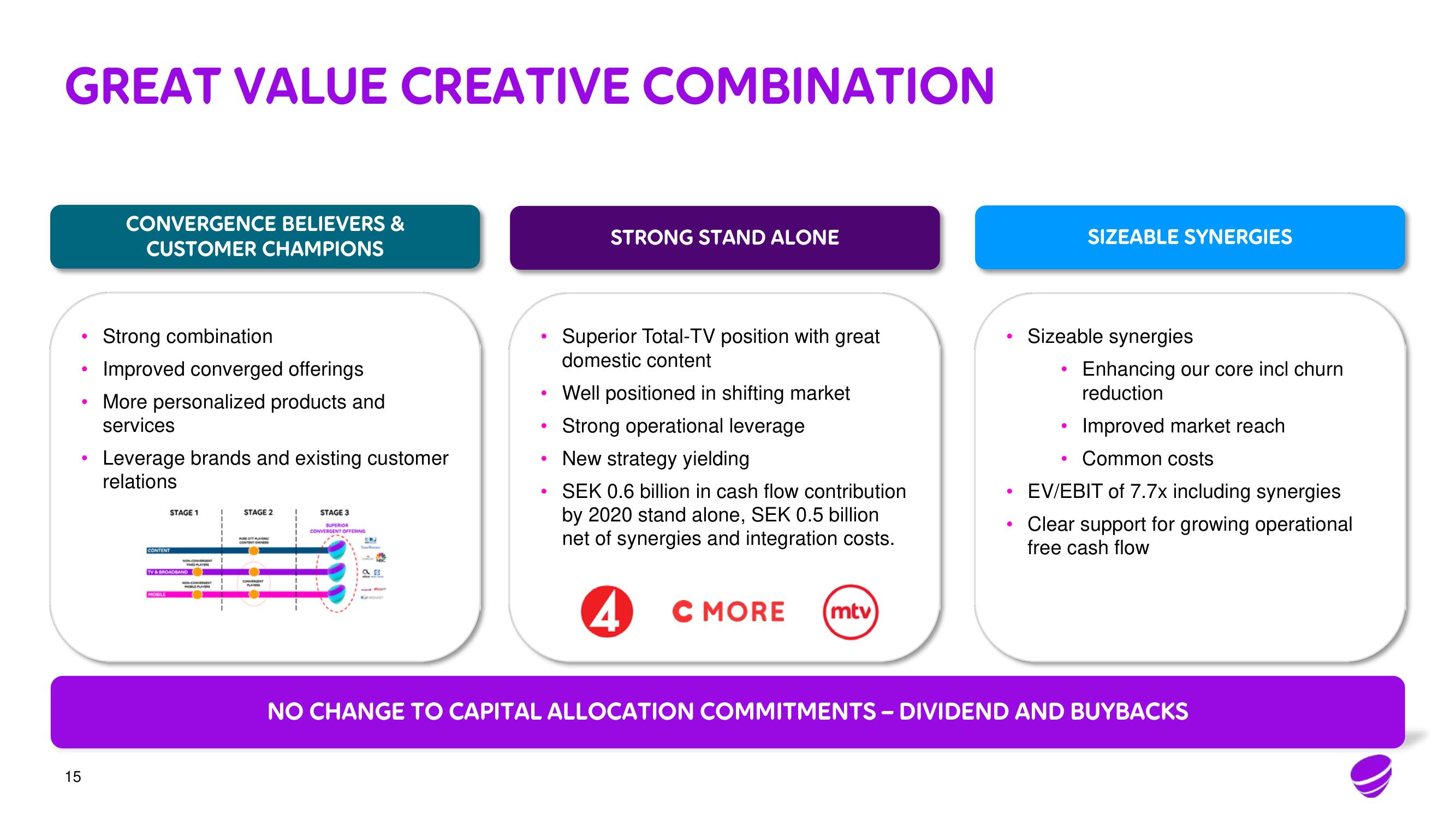 Telia Company Mergers and Acquisitions Presentation Deck slide image #15