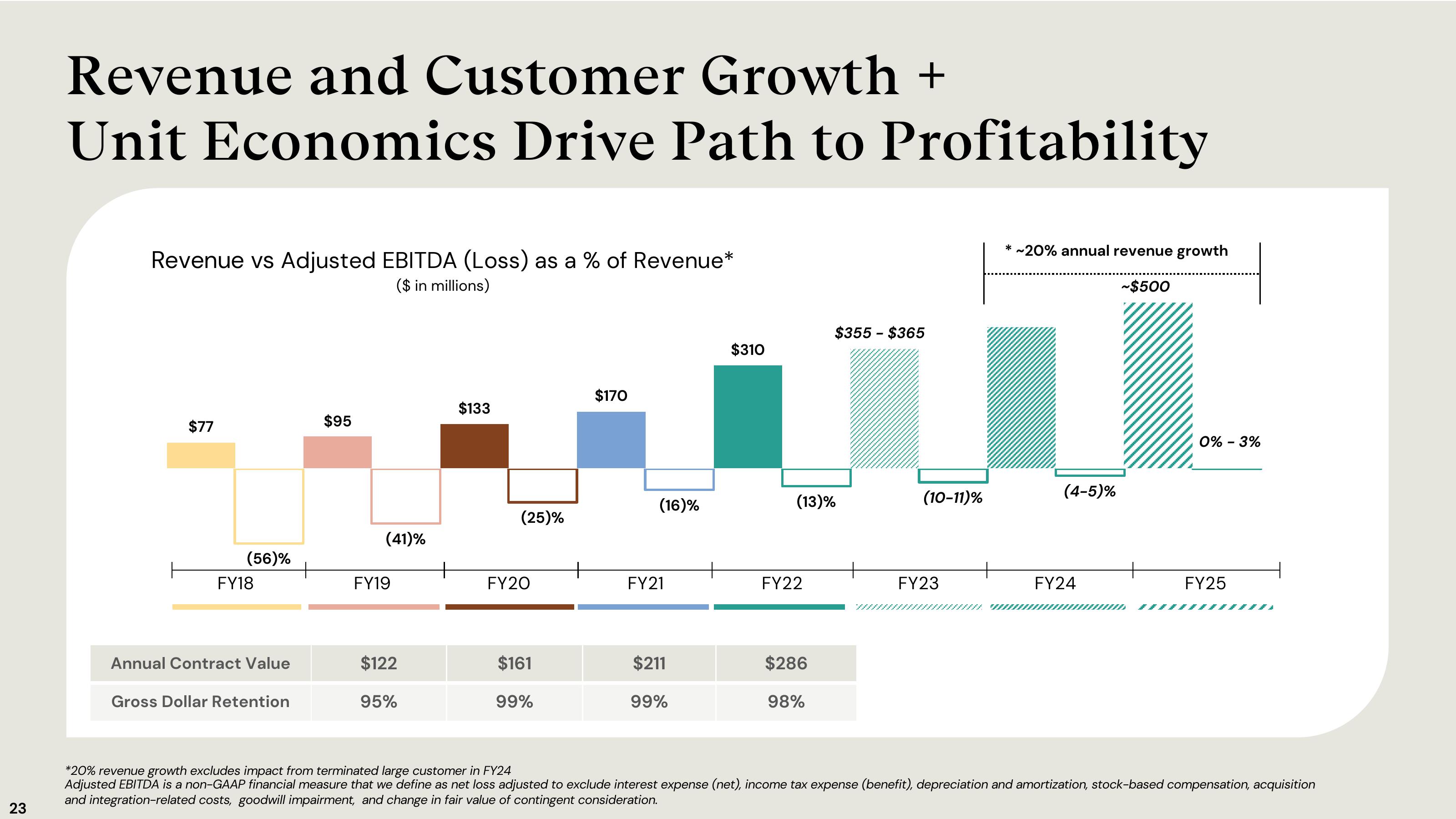 Accolade Results Presentation Deck slide image #23