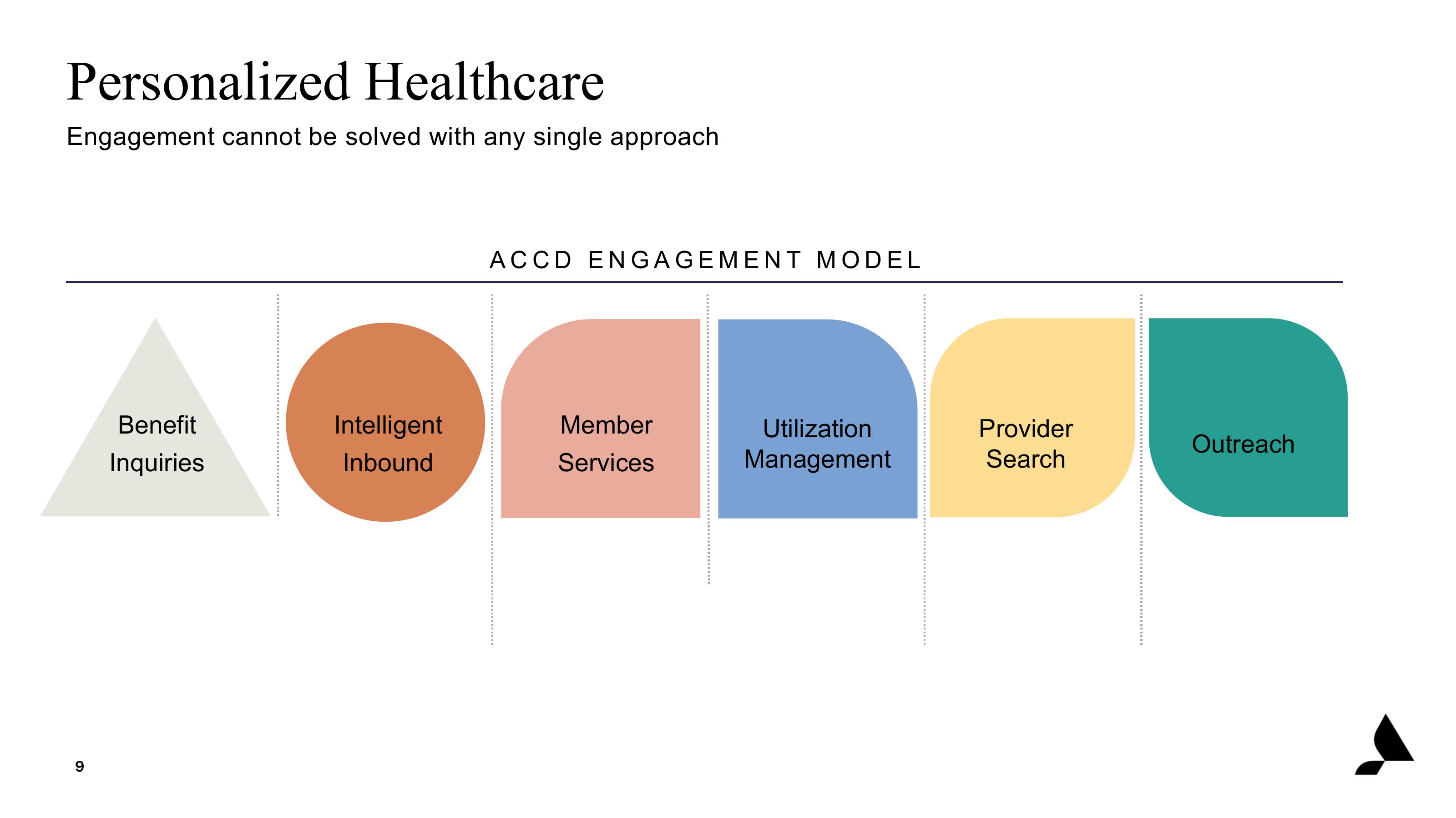 Accolade Results Presentation Deck slide image #9