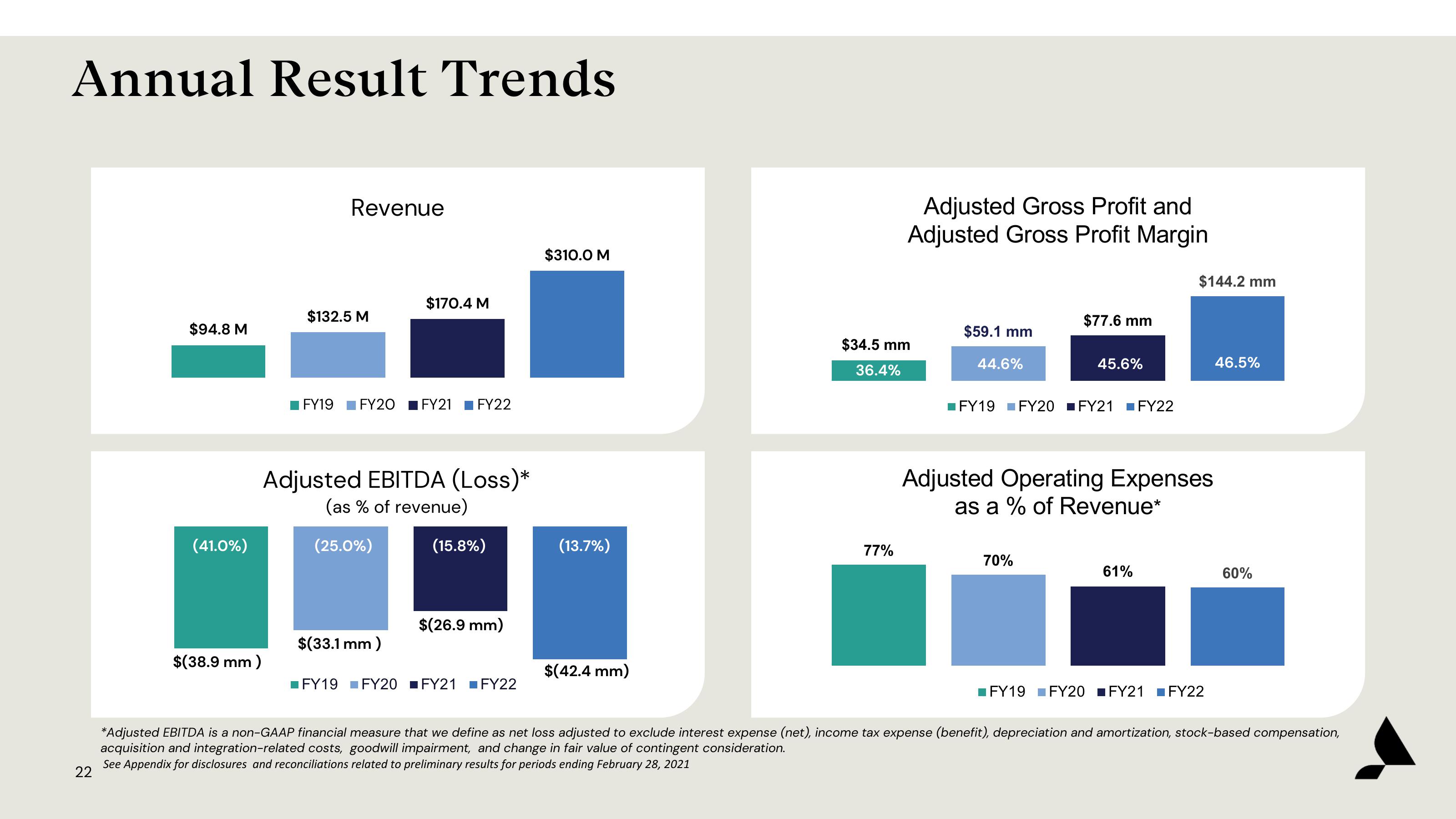 Accolade Results Presentation Deck slide image #22