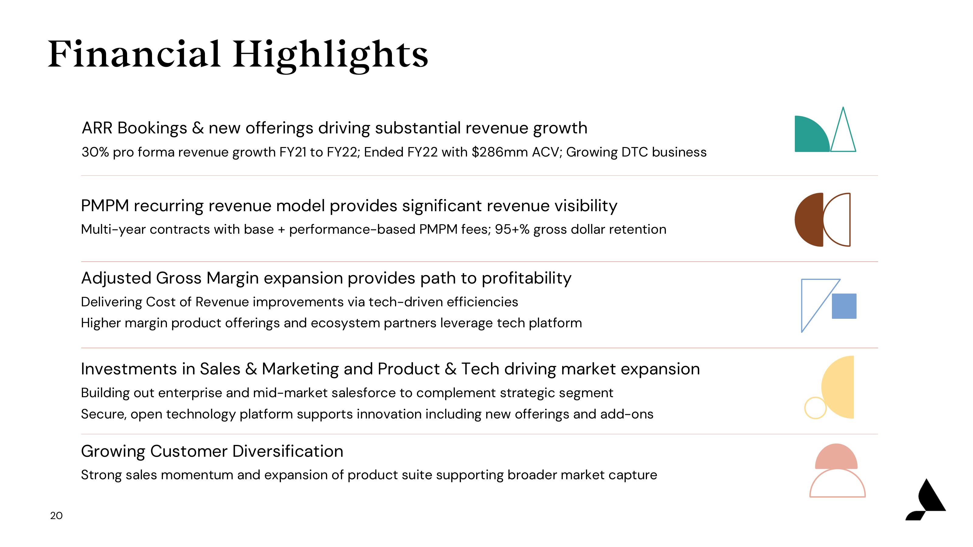 Accolade Results Presentation Deck slide image #20