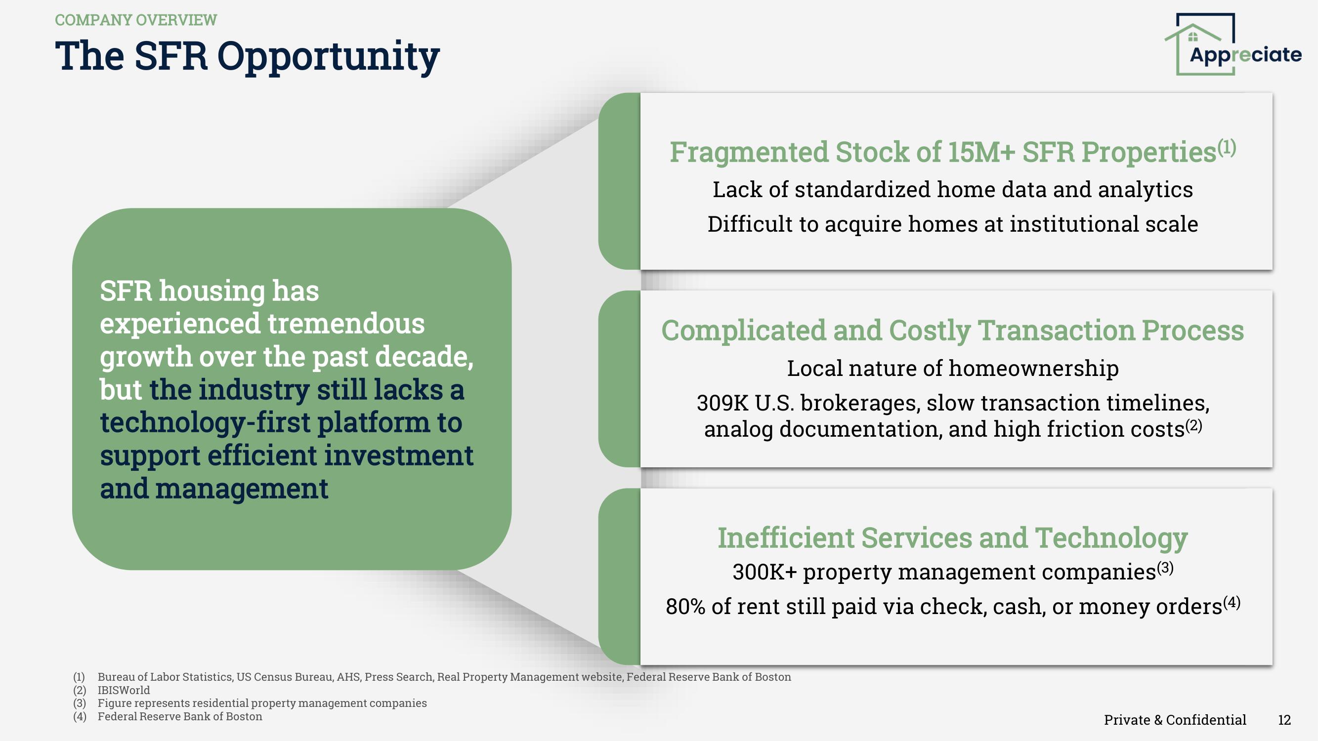 Appreciate SPAC Presentation Deck slide image #12