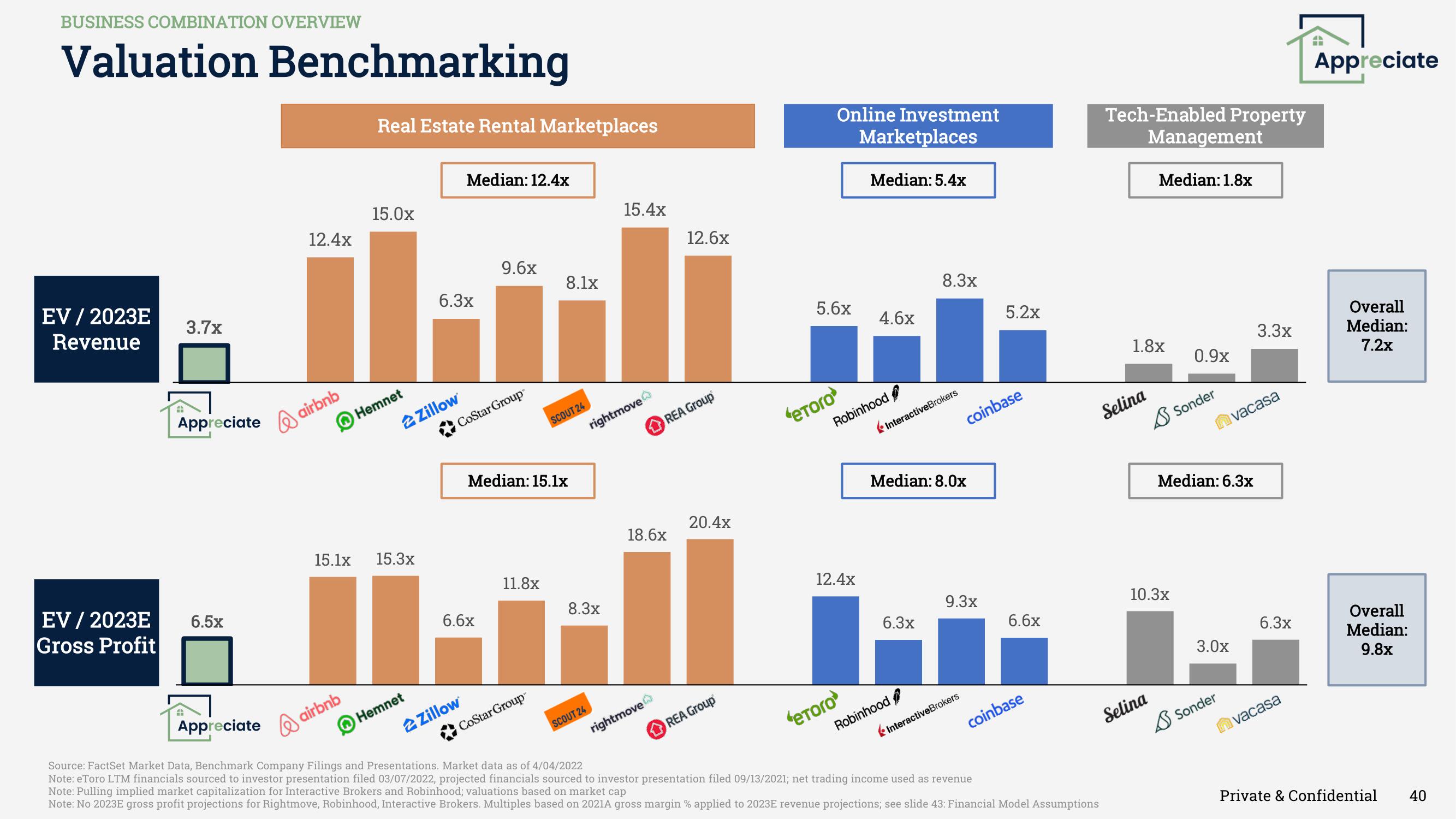 Appreciate SPAC Presentation Deck slide image #40