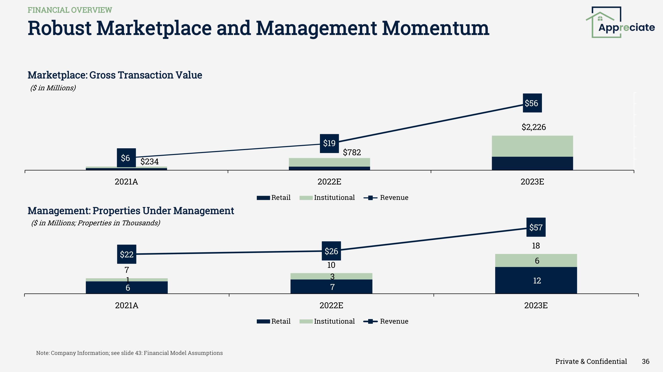 Appreciate SPAC Presentation Deck slide image #36