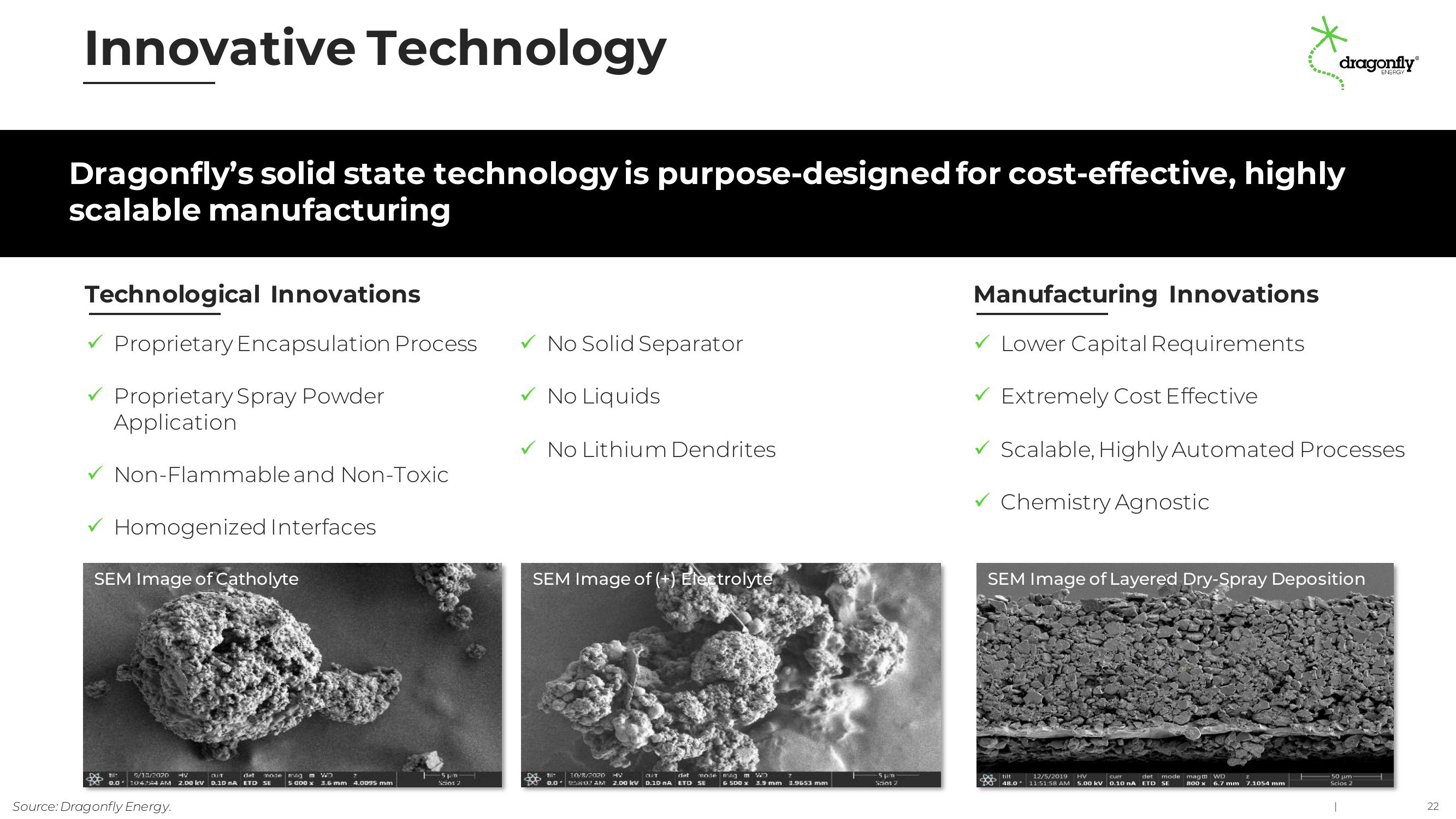 Dragonfly Energy Investor Presentation Deck slide image #22