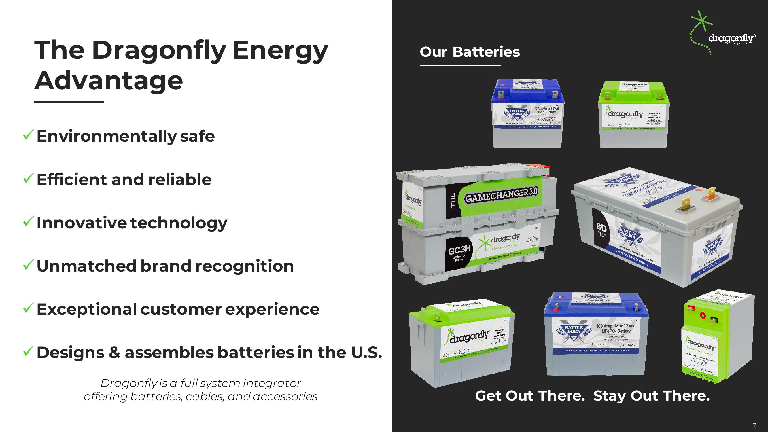 Dragonfly Energy Investor Presentation Deck slide image #7