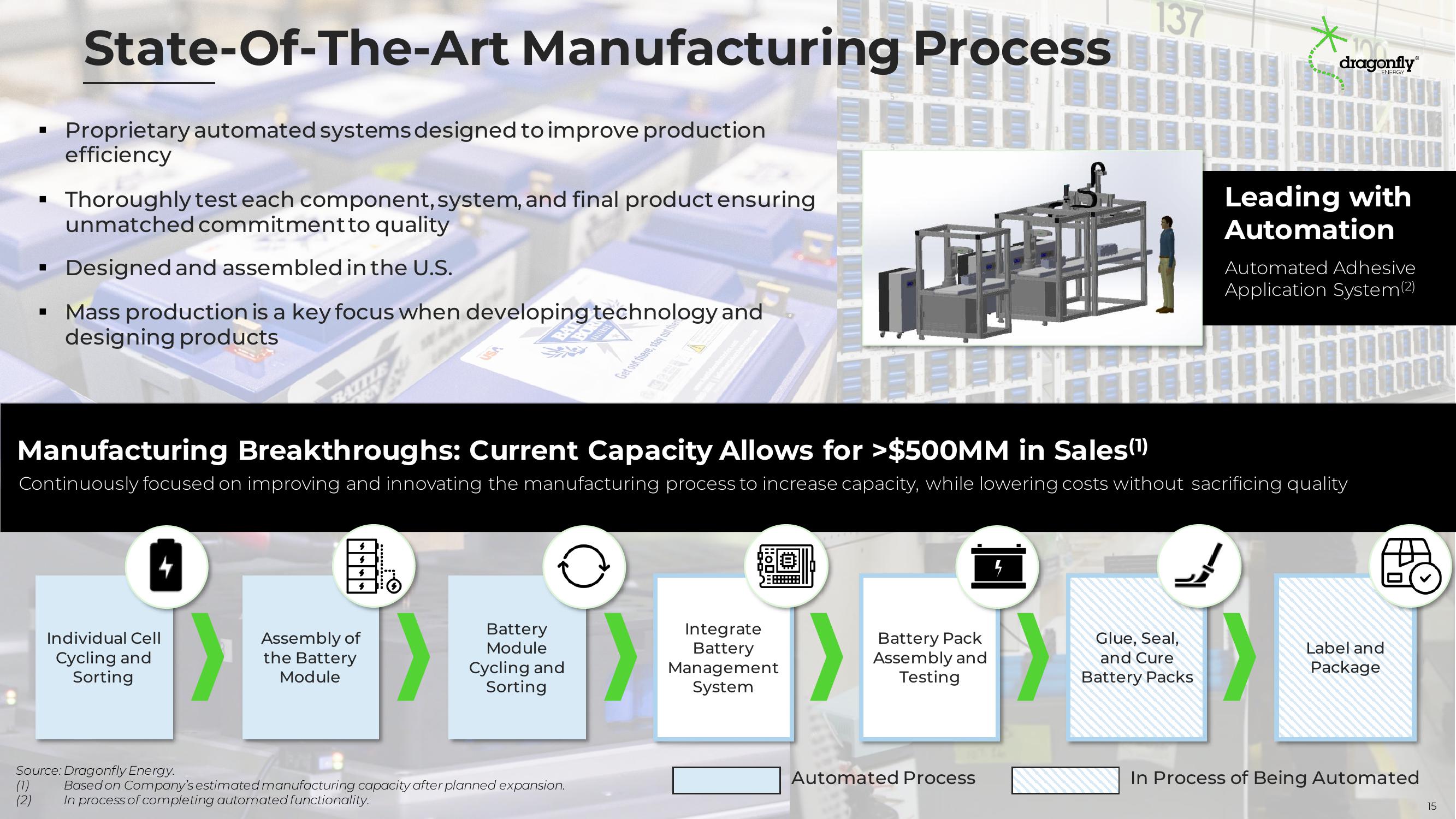 Dragonfly Energy Investor Presentation Deck slide image #15