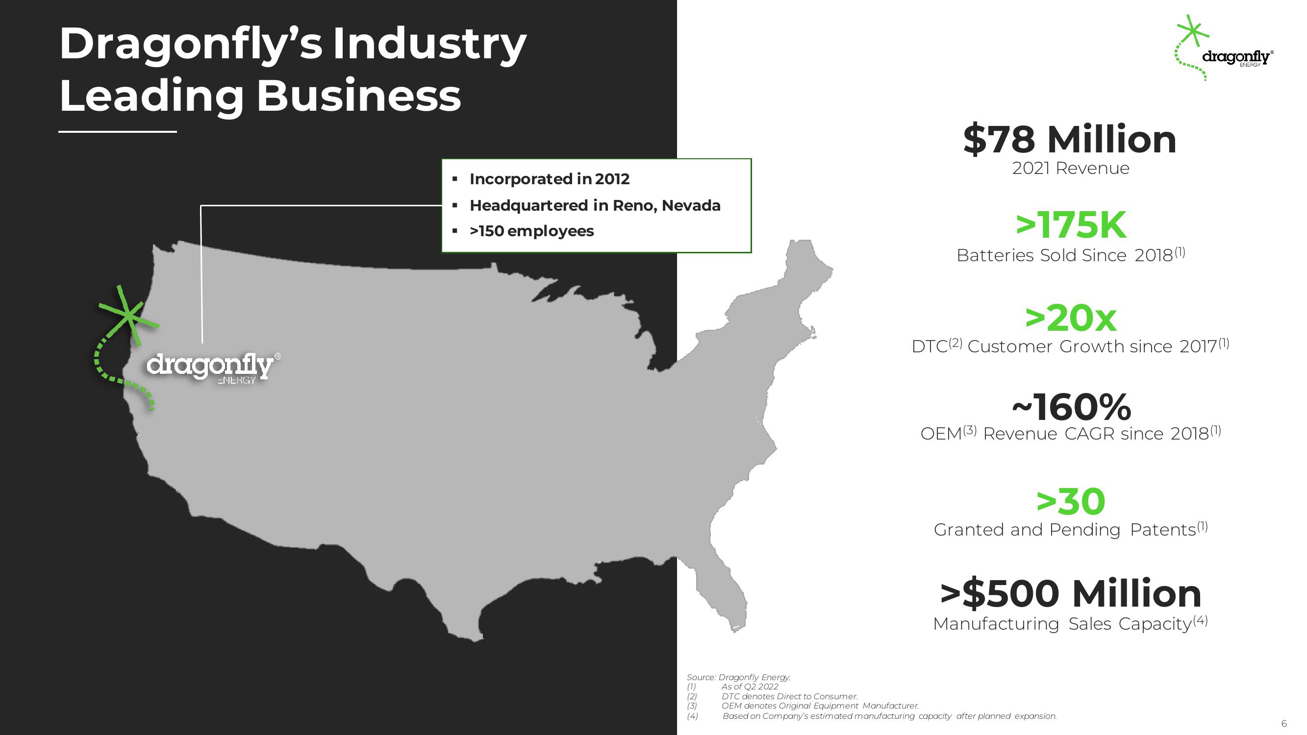 Dragonfly Energy Investor Presentation Deck slide image #6