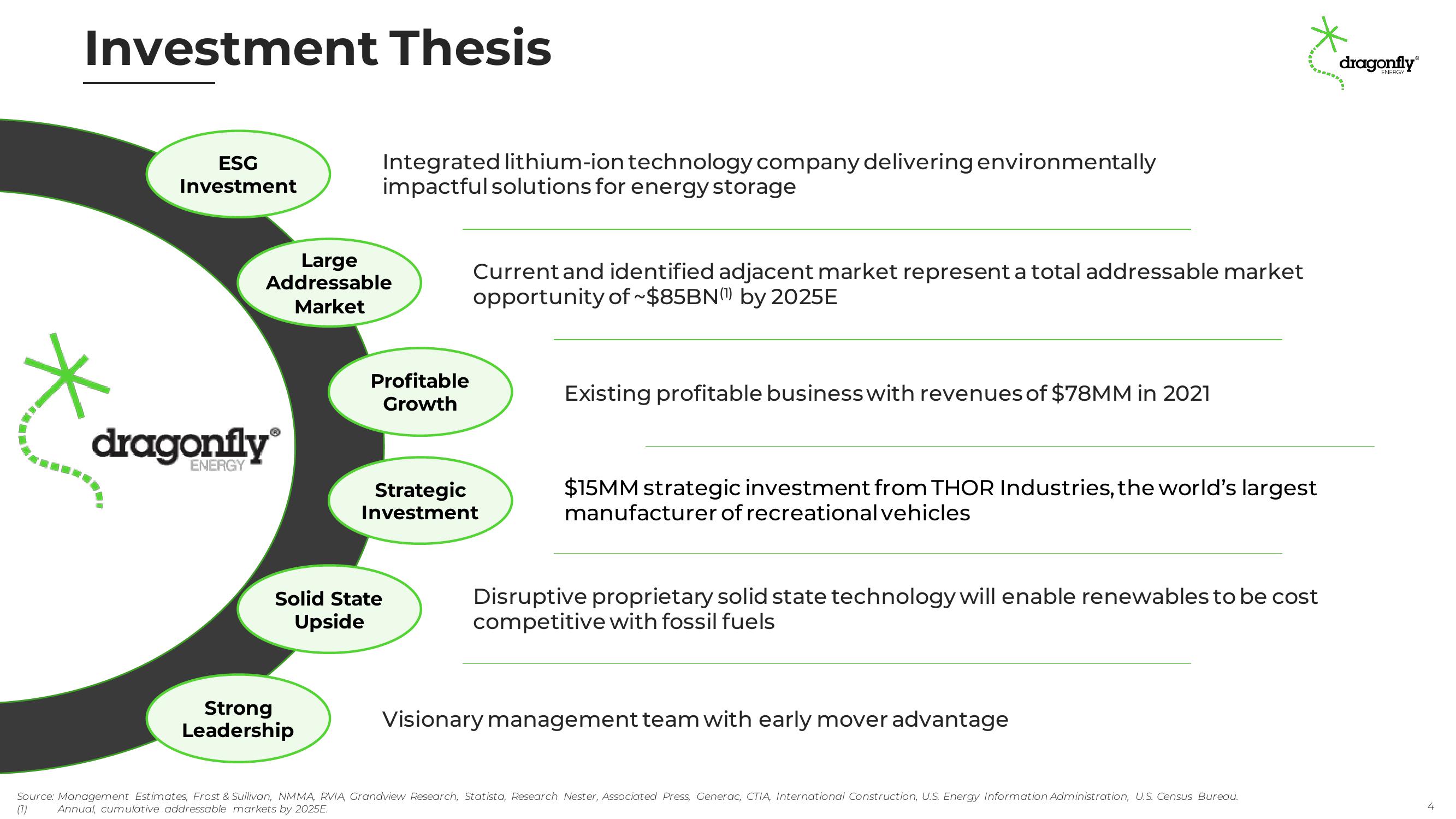 Dragonfly Energy Investor Presentation Deck slide image #4