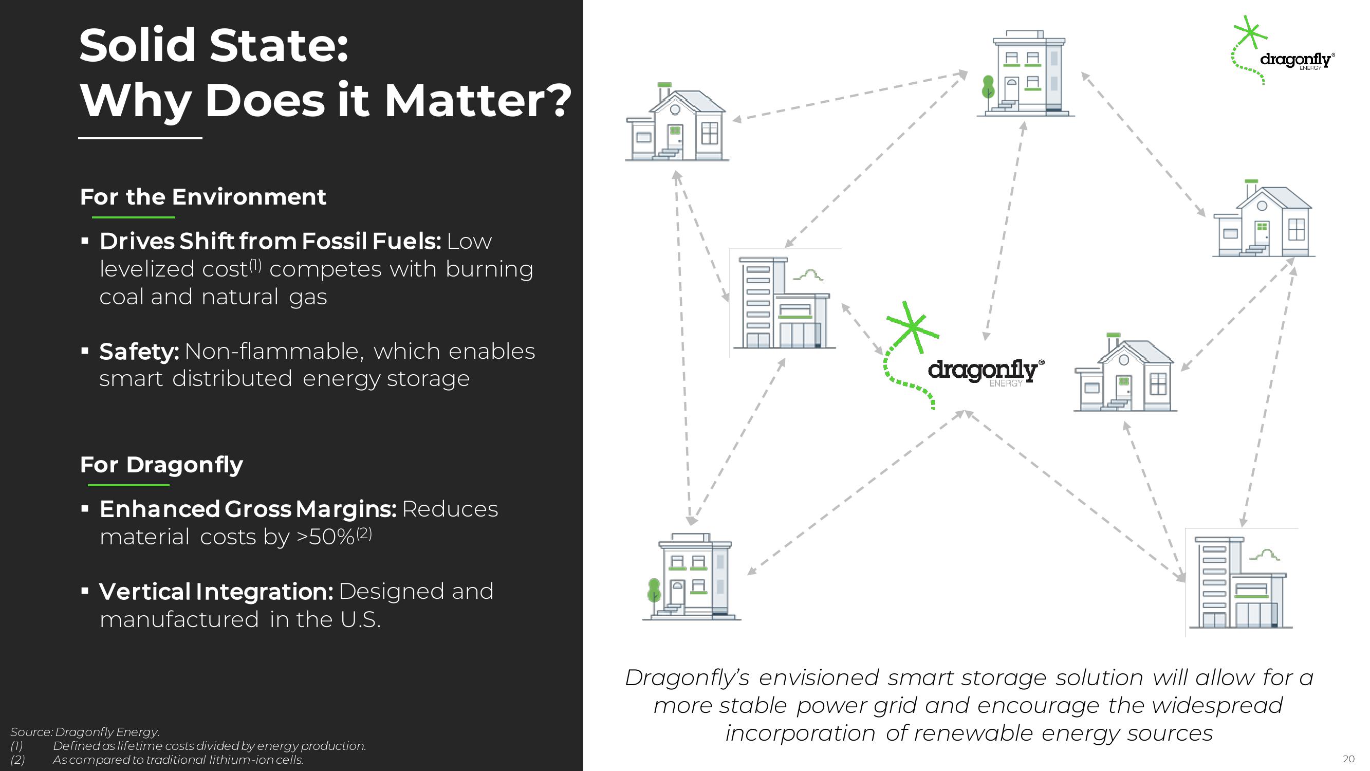 Dragonfly Energy Investor Presentation Deck slide image #20