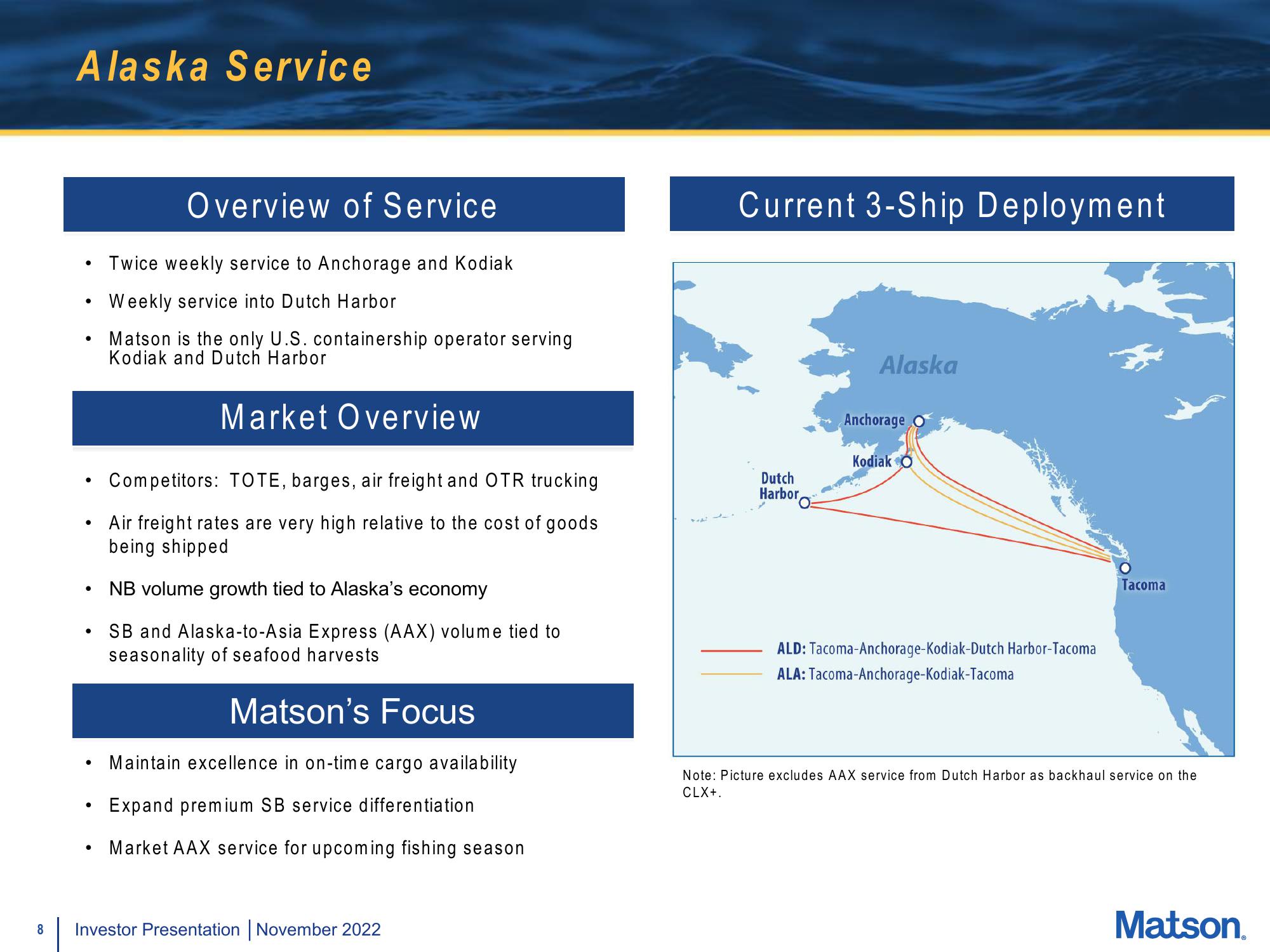 Matson Investor Presentation Deck slide image #8