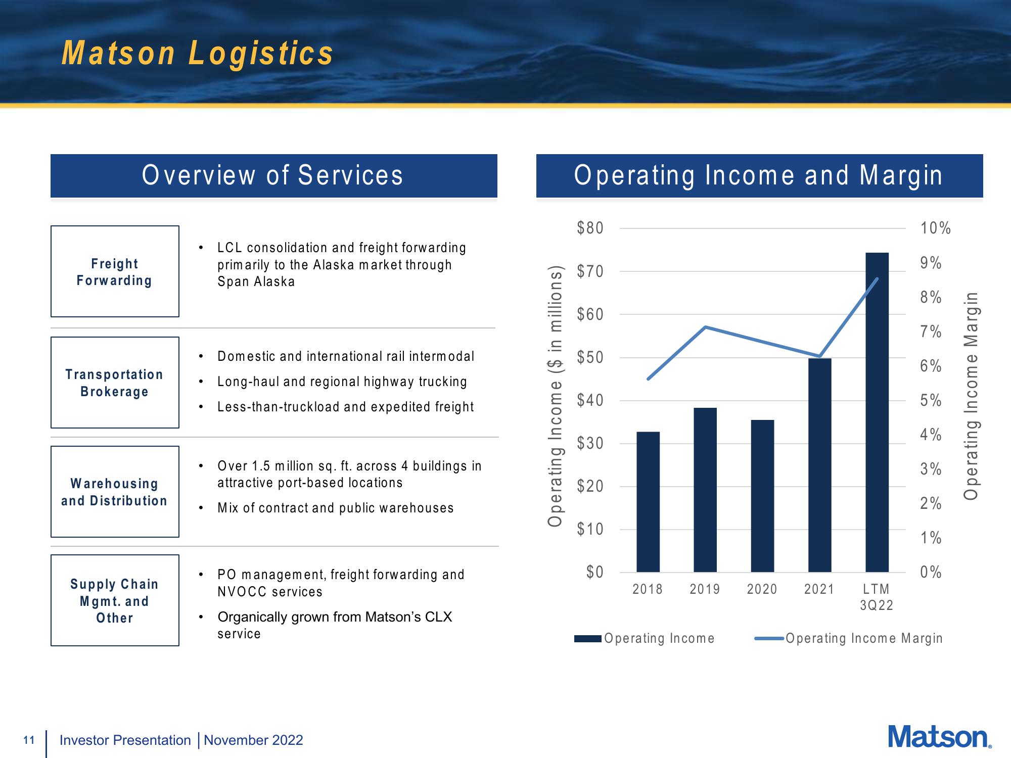 Matson Investor Presentation Deck slide image #11