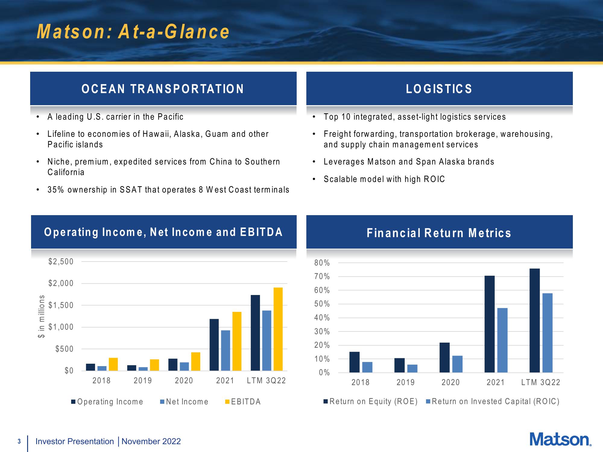 Matson Investor Presentation Deck slide image #3