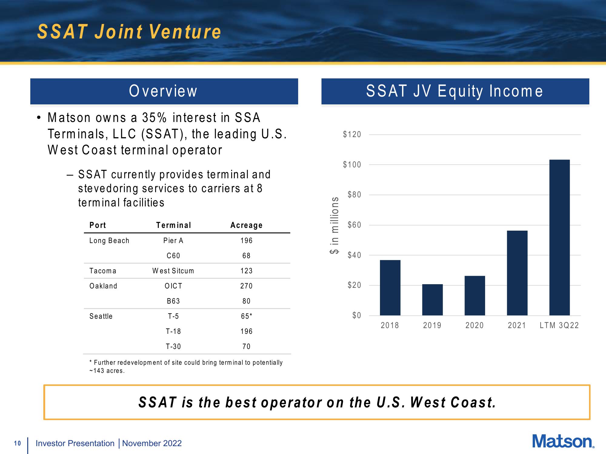 Matson Investor Presentation Deck slide image #10