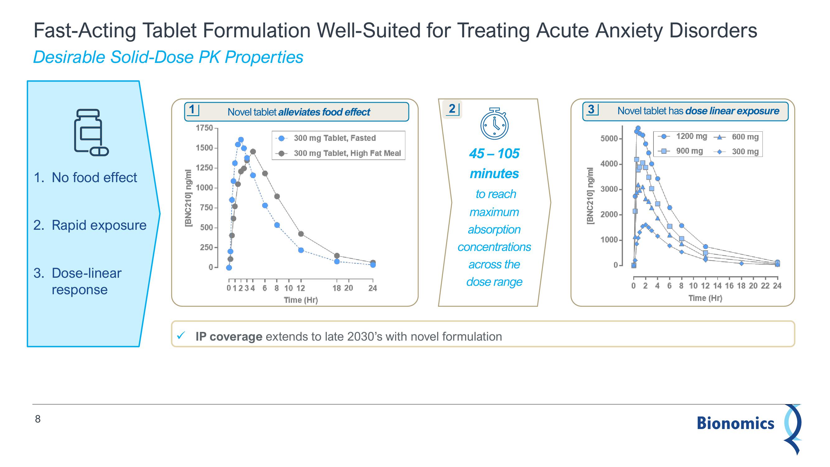 Bionomics Results Presentation Deck slide image #8