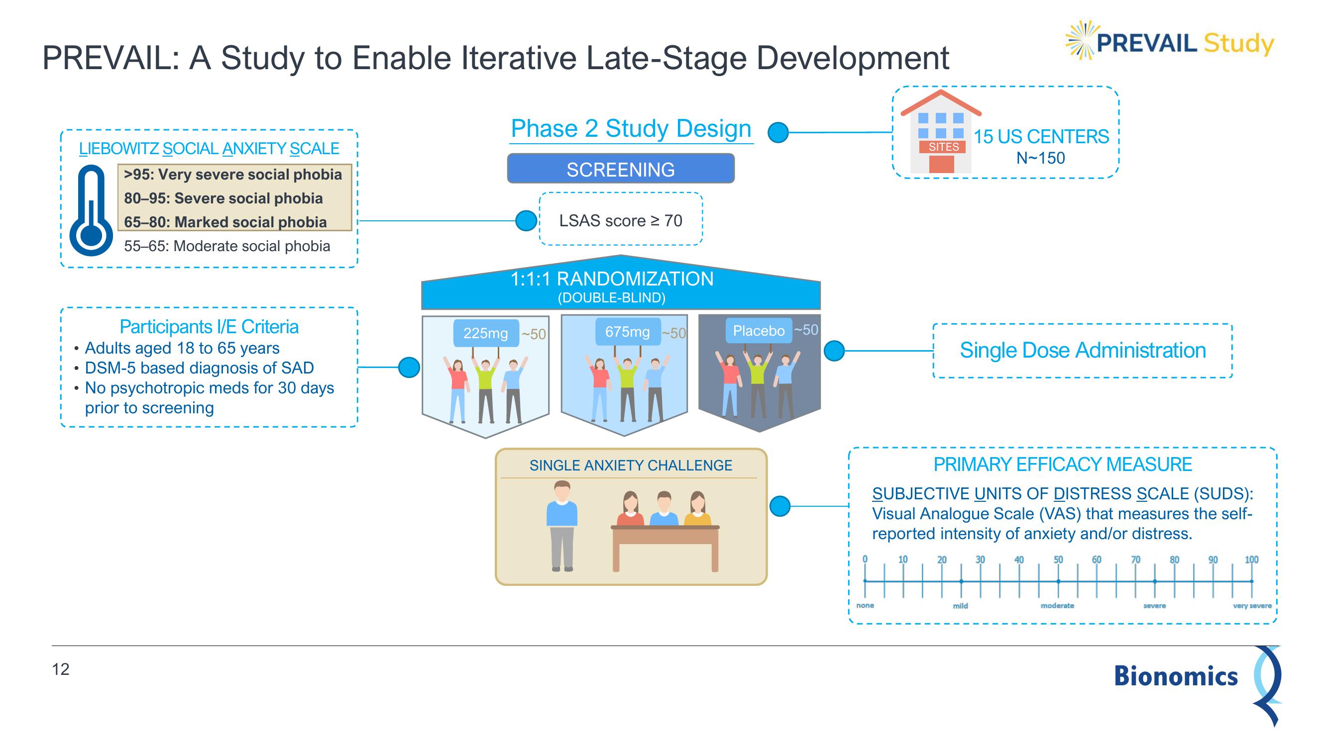 Bionomics Results Presentation Deck slide image #12