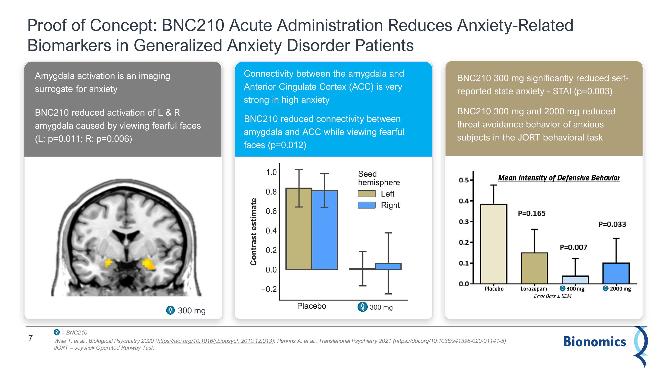 Bionomics Results Presentation Deck slide image #7