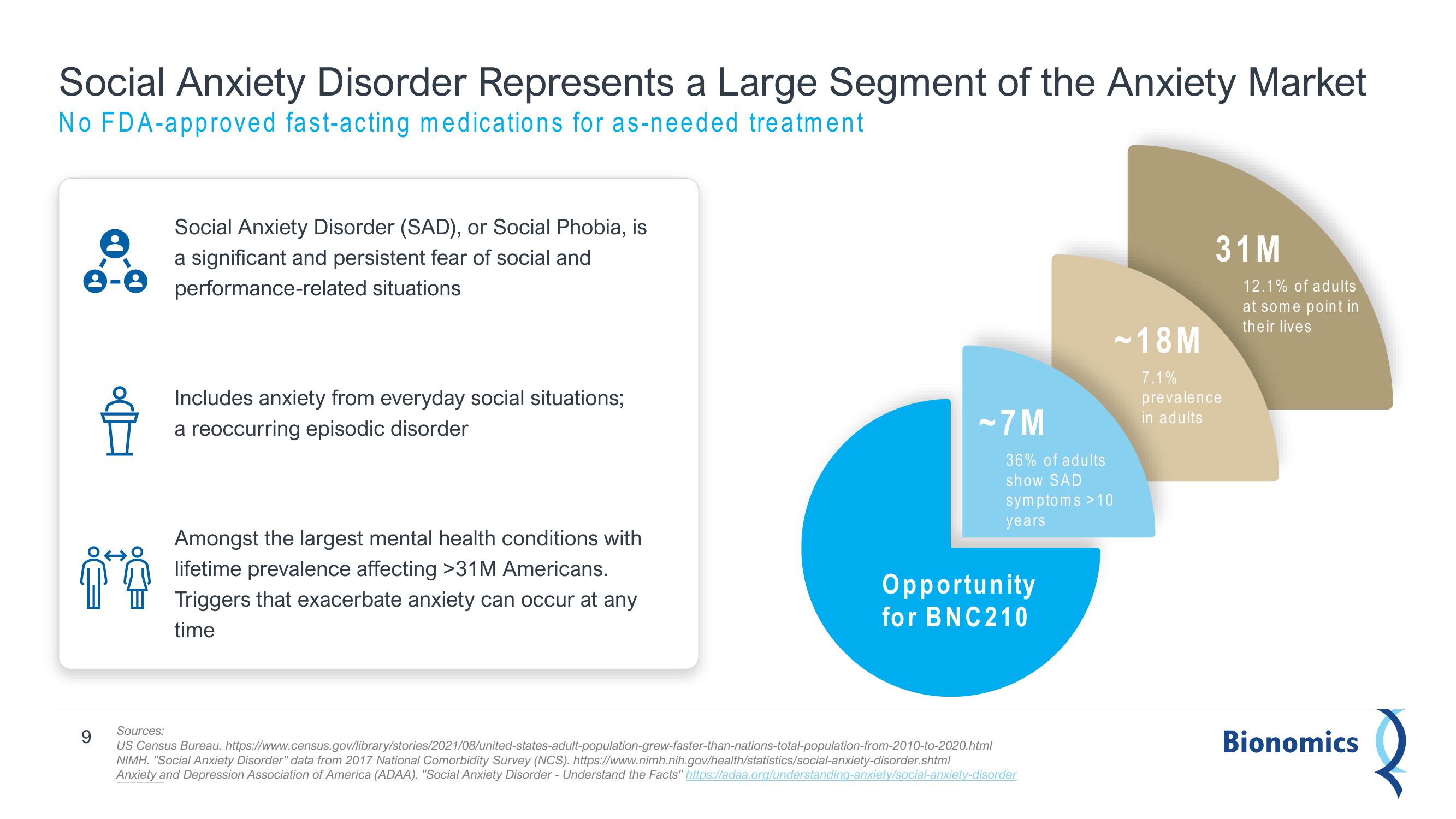 Bionomics Results Presentation Deck slide image #9