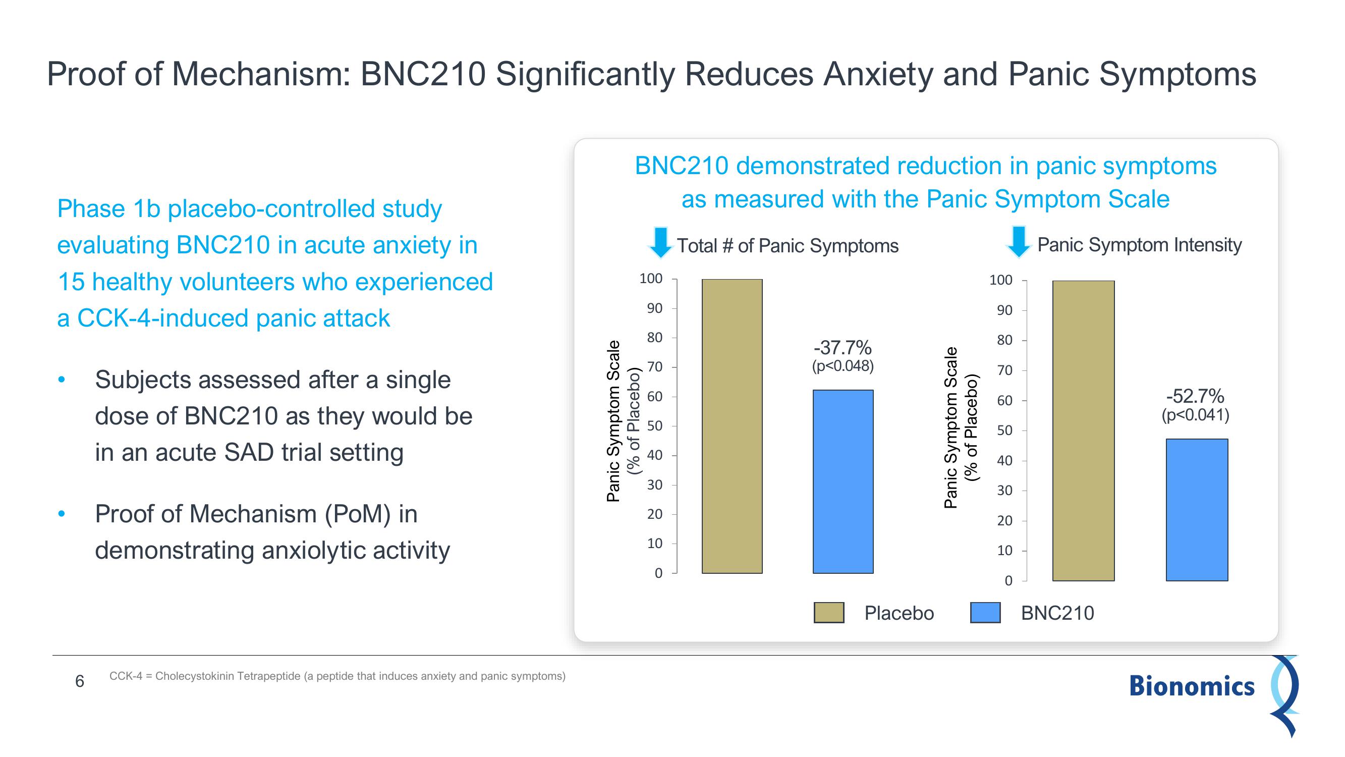 Bionomics Results Presentation Deck slide image #6