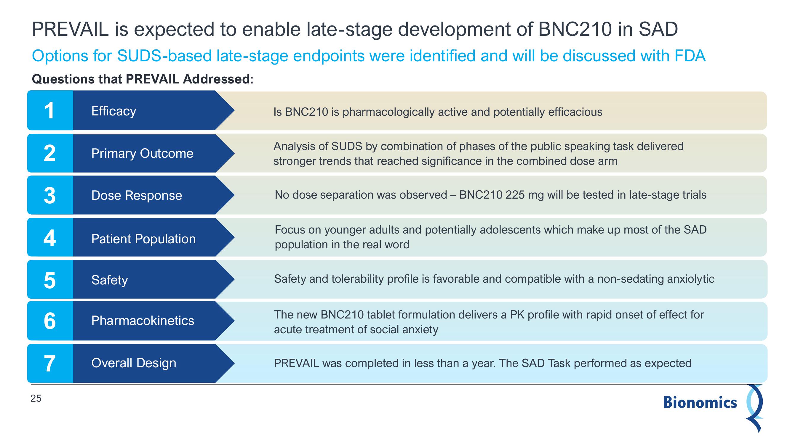 Bionomics Results Presentation Deck slide image #25