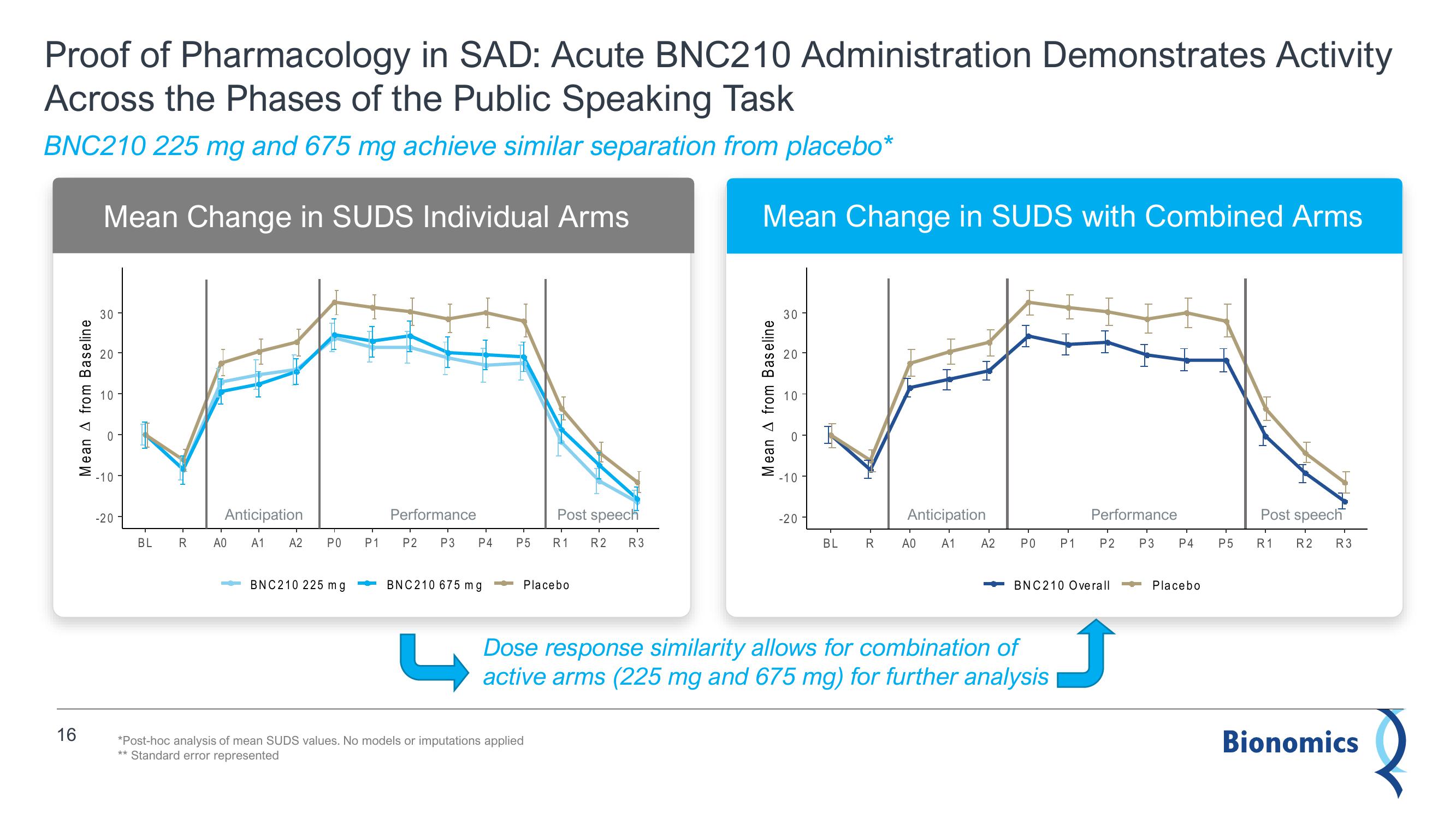 Bionomics Results Presentation Deck slide image #16