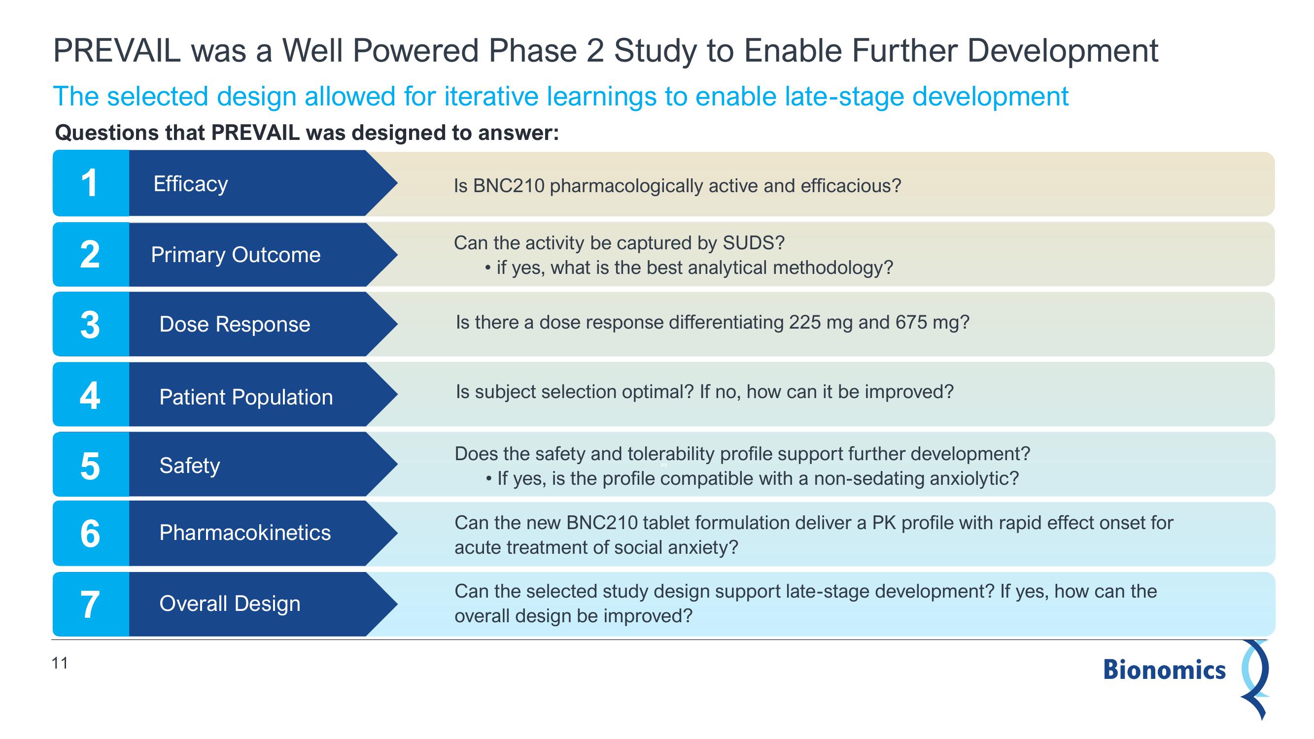 Bionomics Results Presentation Deck slide image #11