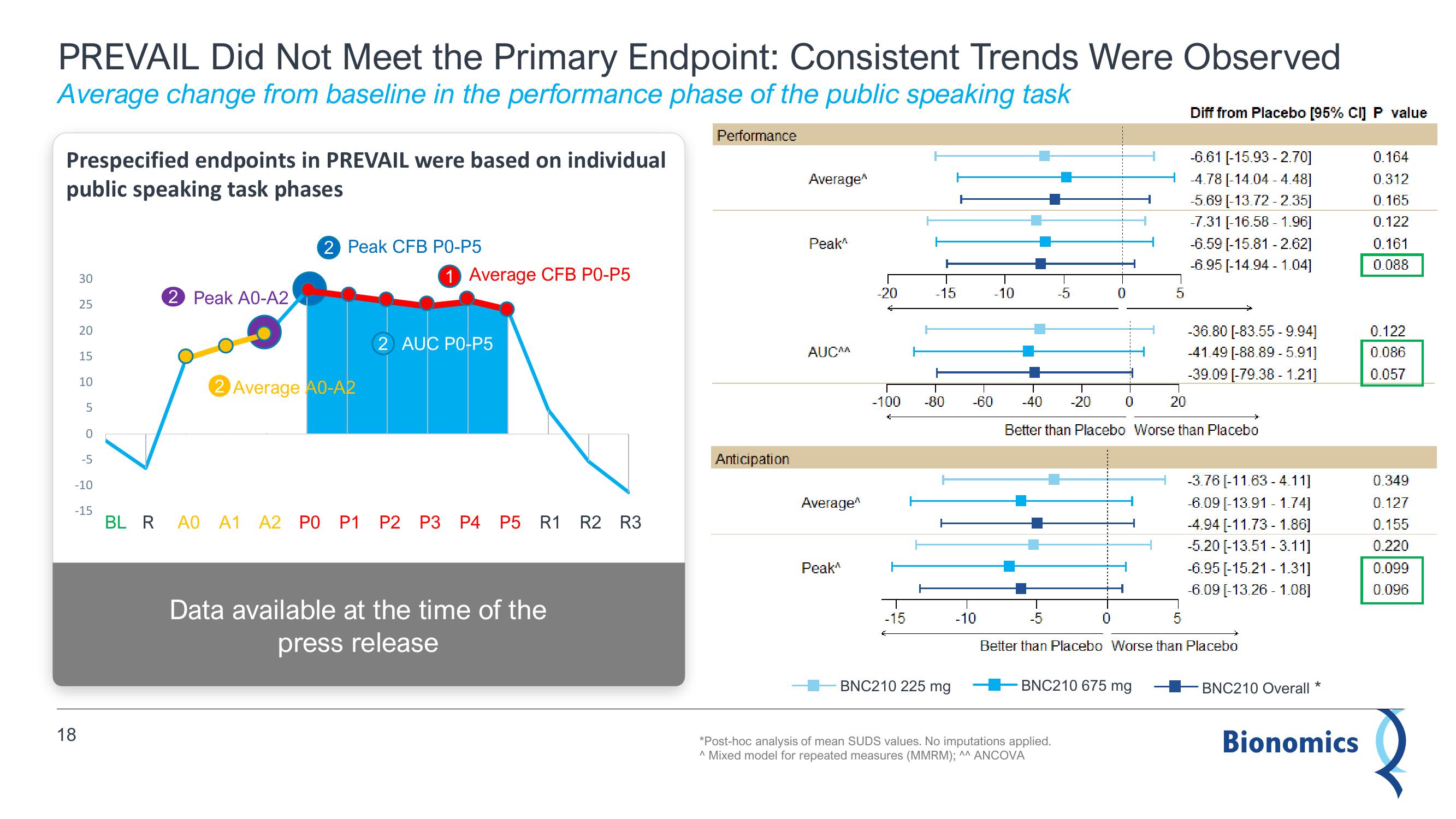 Bionomics Results Presentation Deck slide image #18