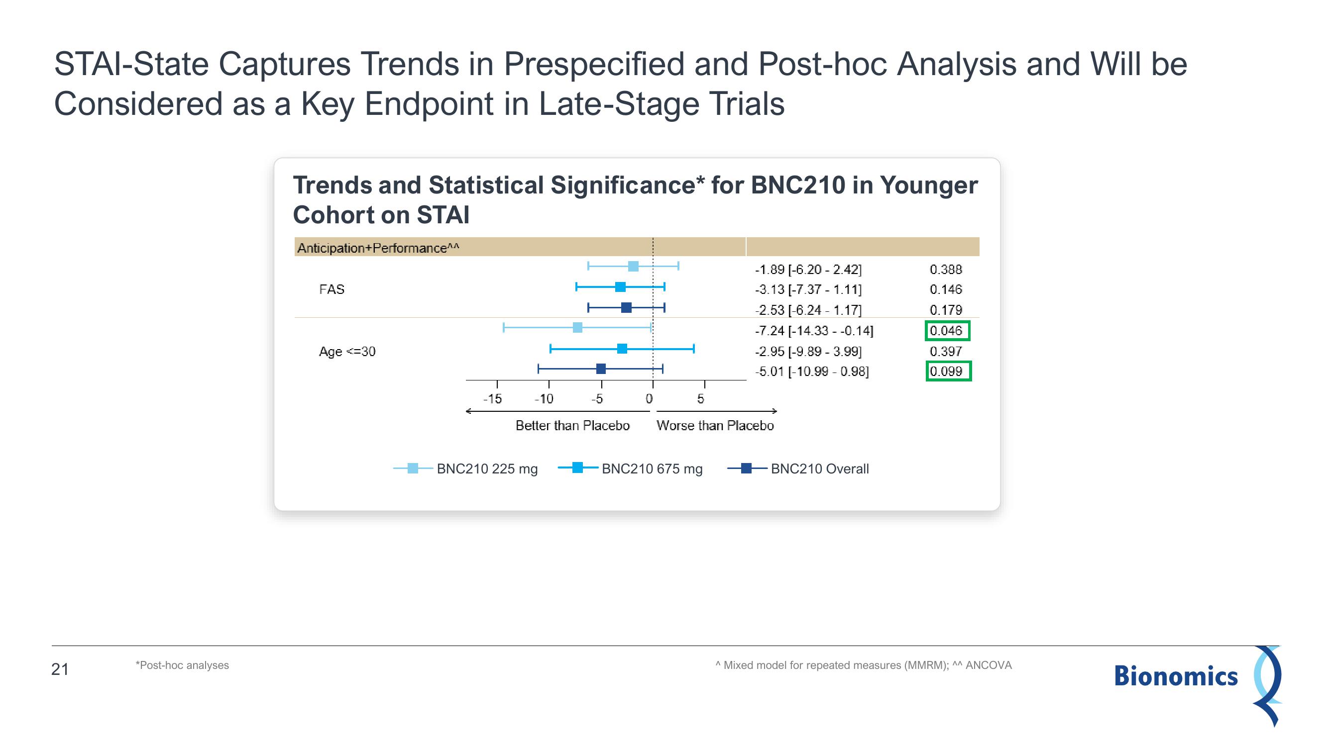 Bionomics Results Presentation Deck slide image #21