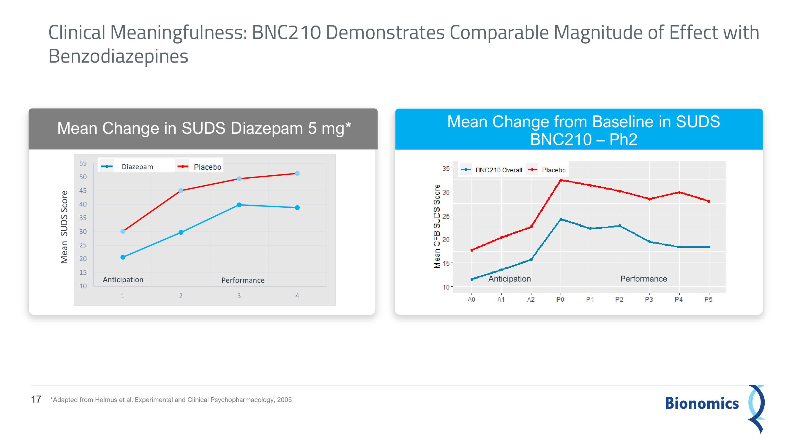 Bionomics Results Presentation Deck slide image #17