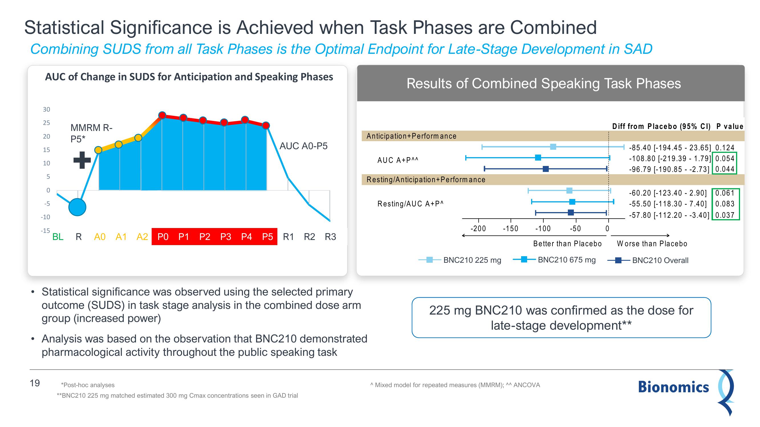 Bionomics Results Presentation Deck slide image #19