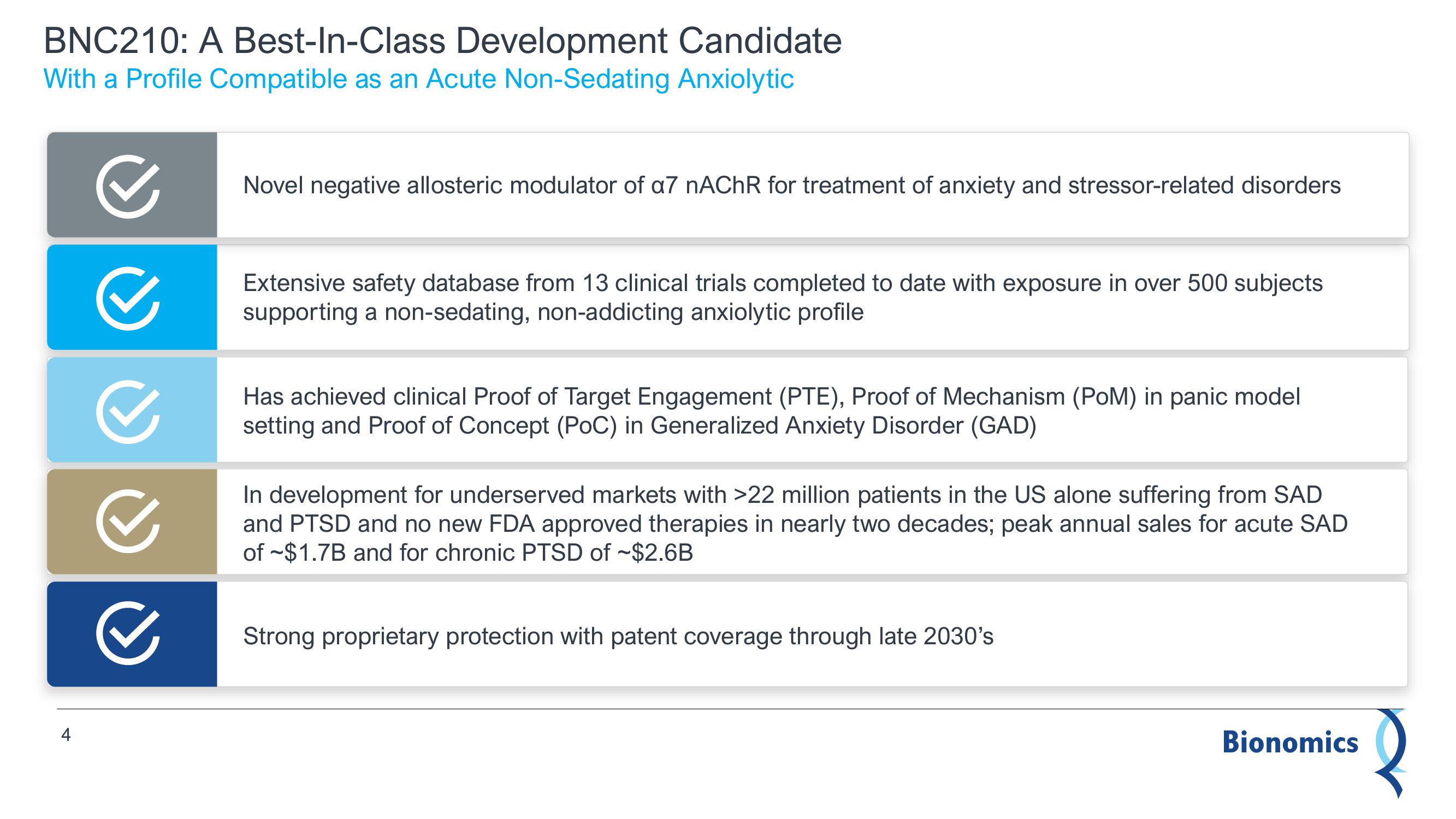 Bionomics Results Presentation Deck slide image #4