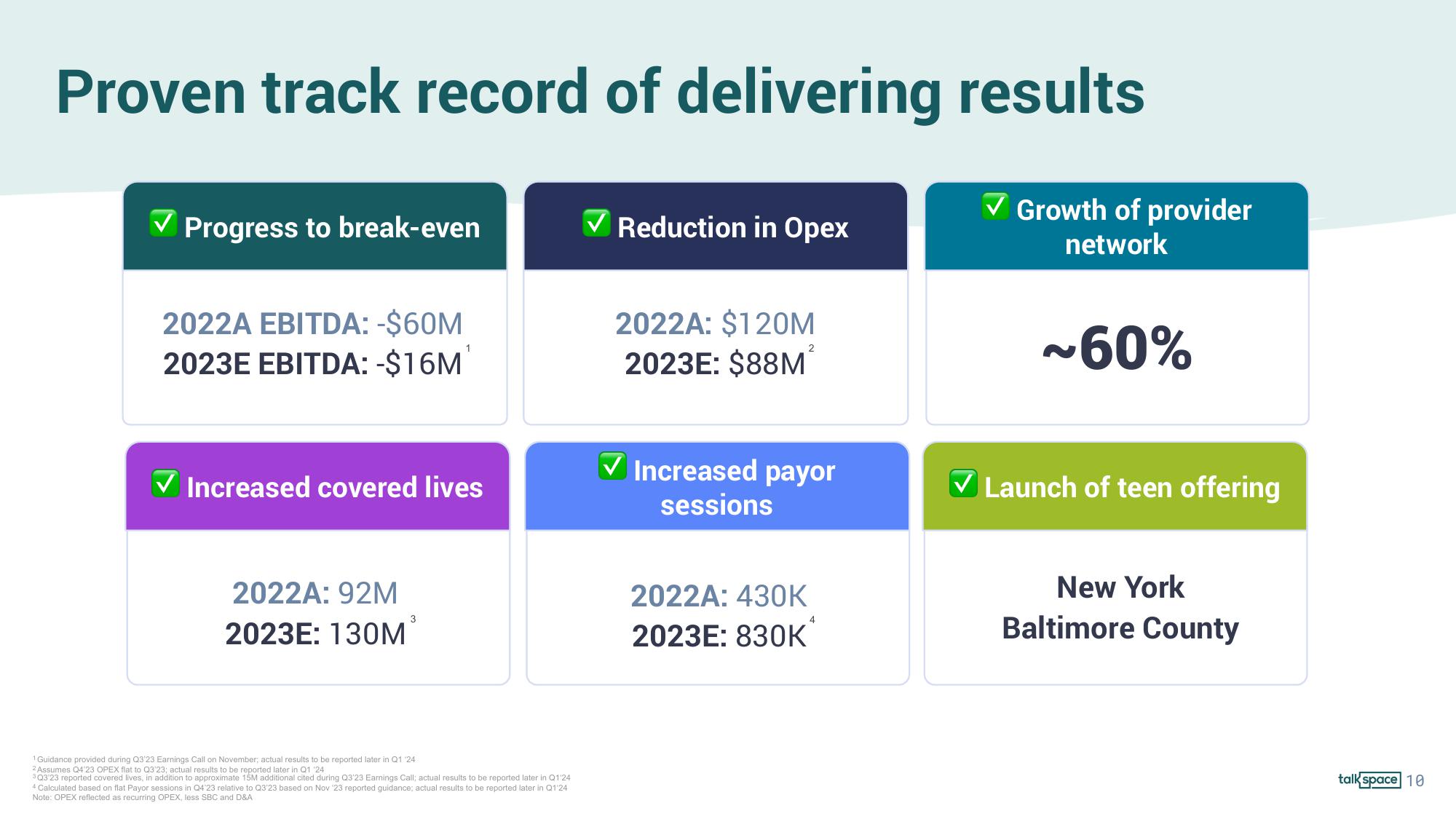 Talkspace Investor Conference Presentation Deck slide image #10