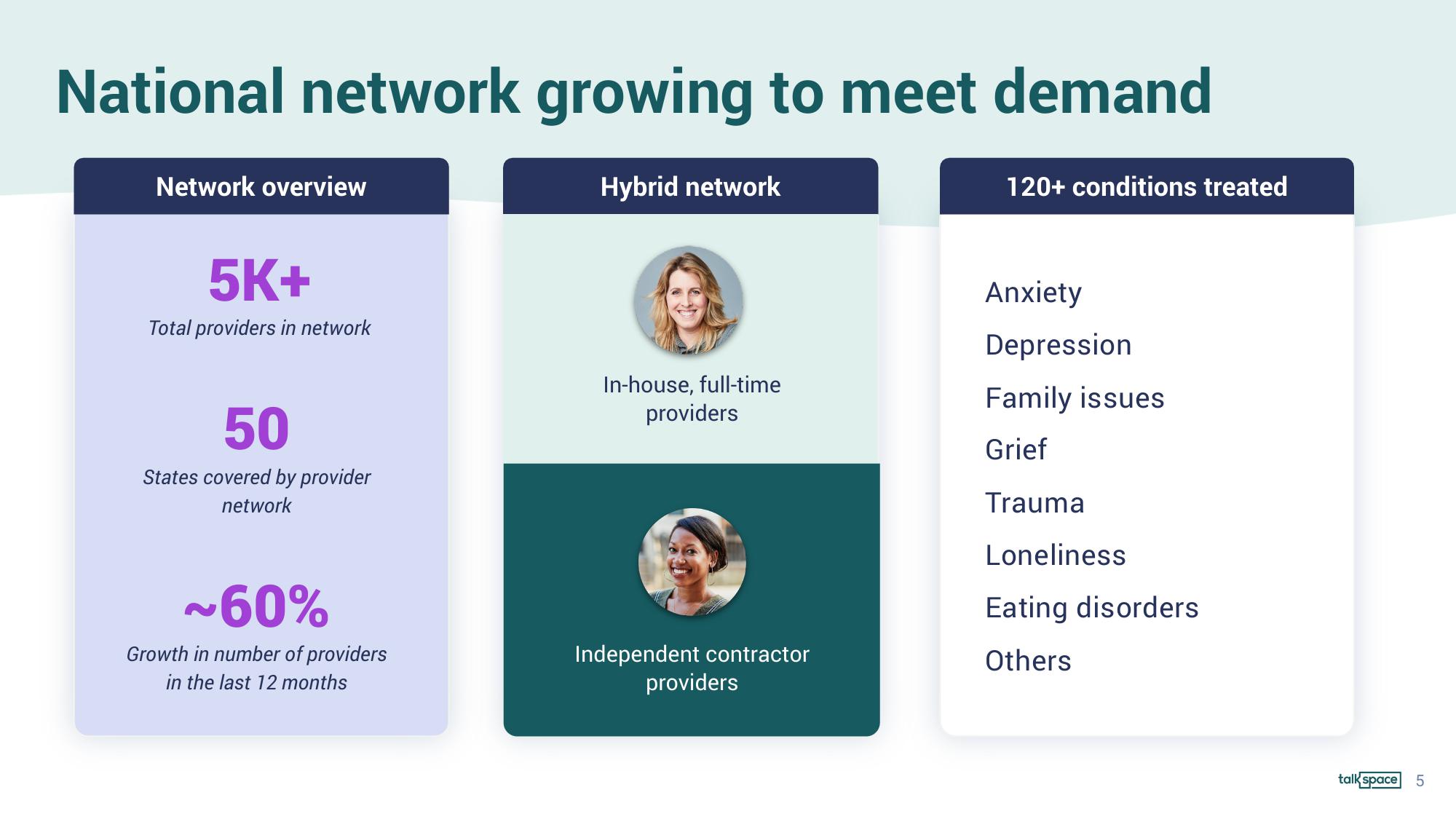 Talkspace Investor Conference Presentation Deck slide image #5